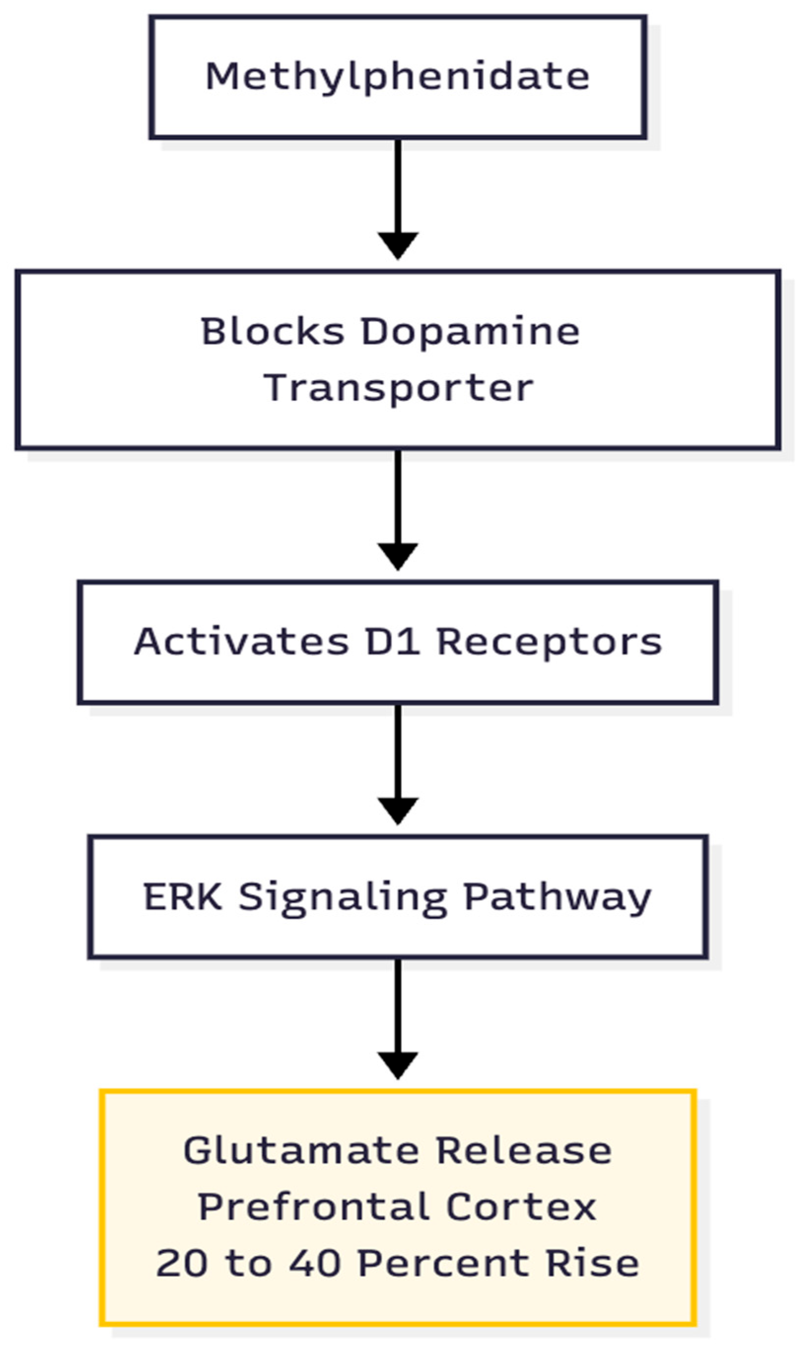 Preprints 188535 g003