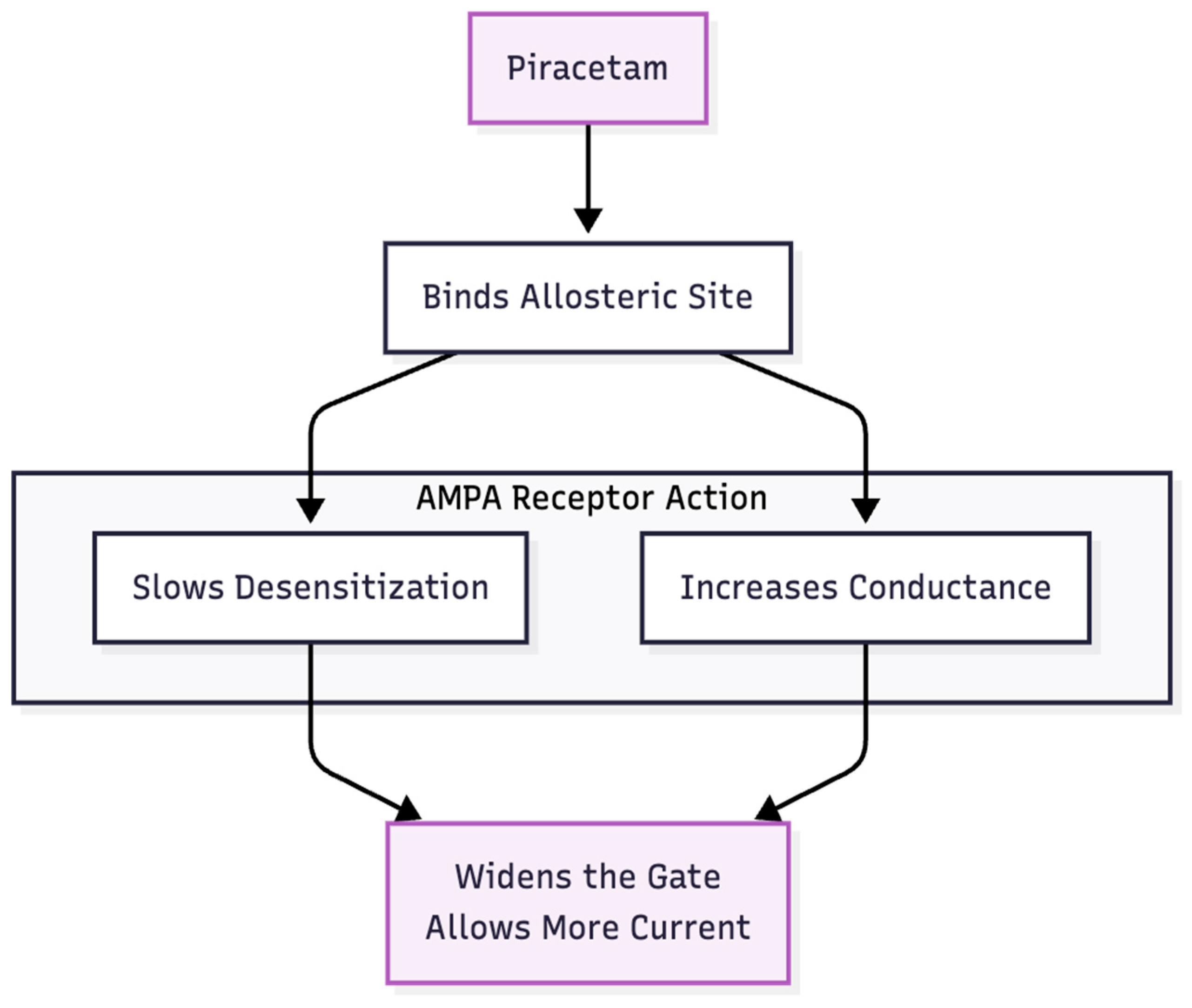 Preprints 188535 g004