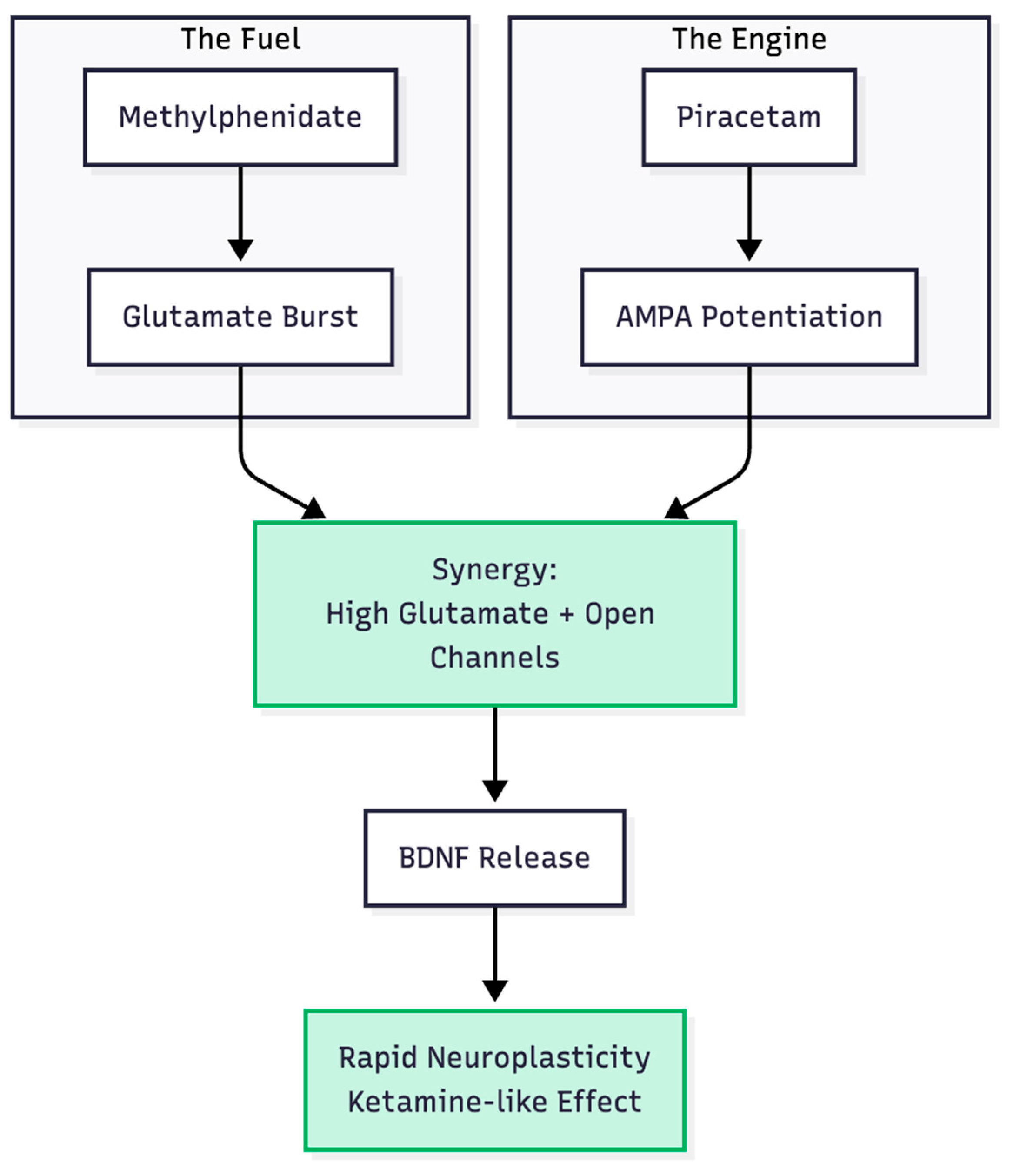 Preprints 188535 g005
