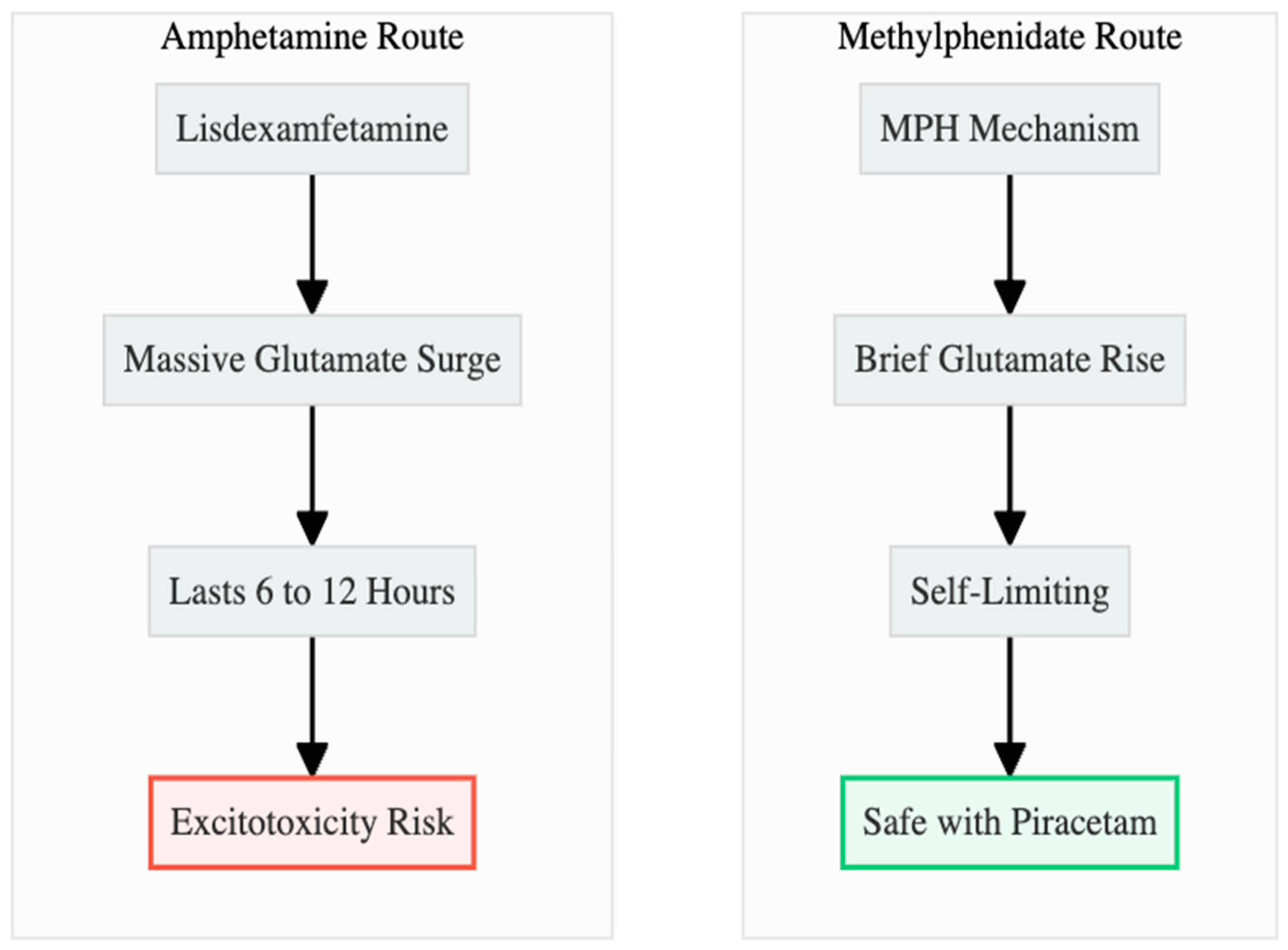 Preprints 188535 g006