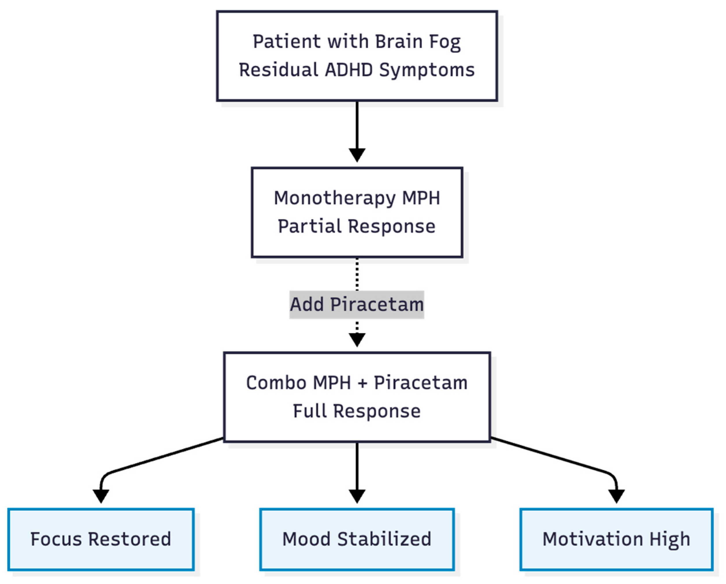 Preprints 188535 g007
