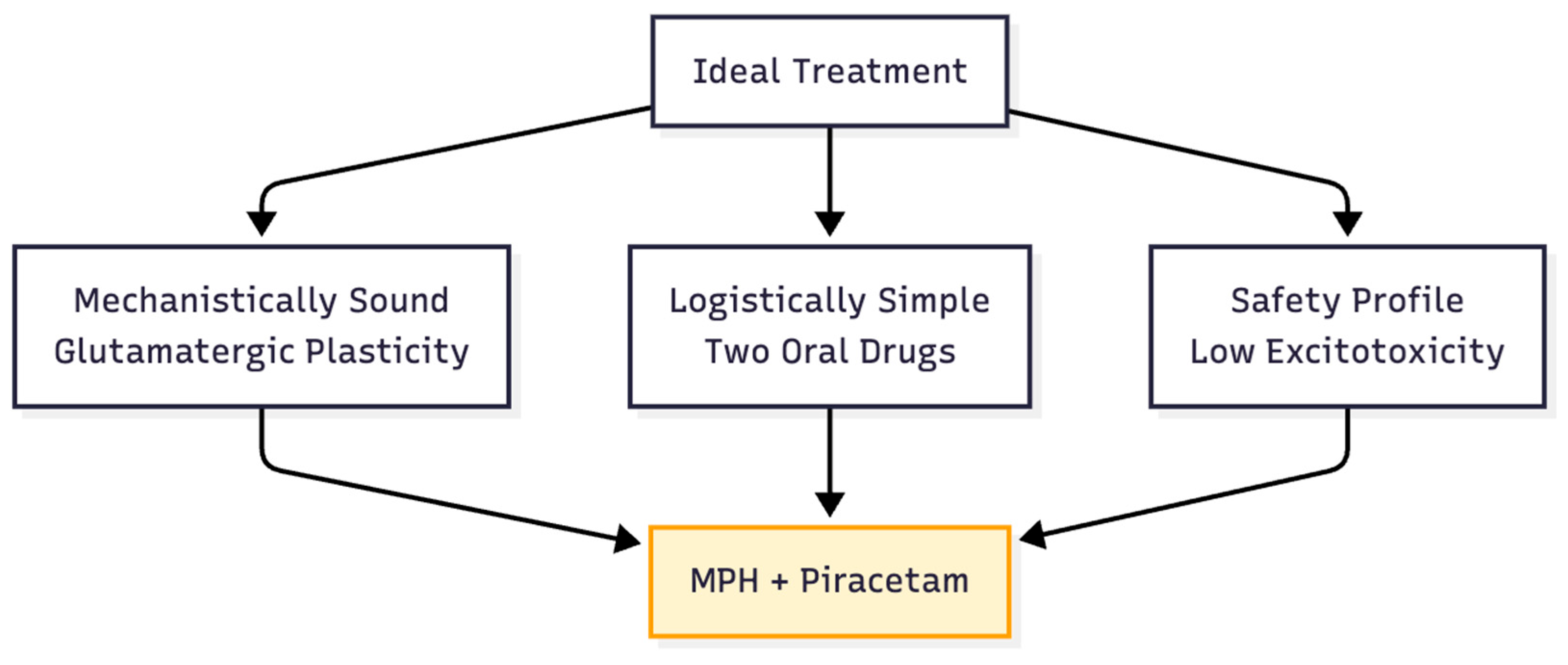 Preprints 188535 g008