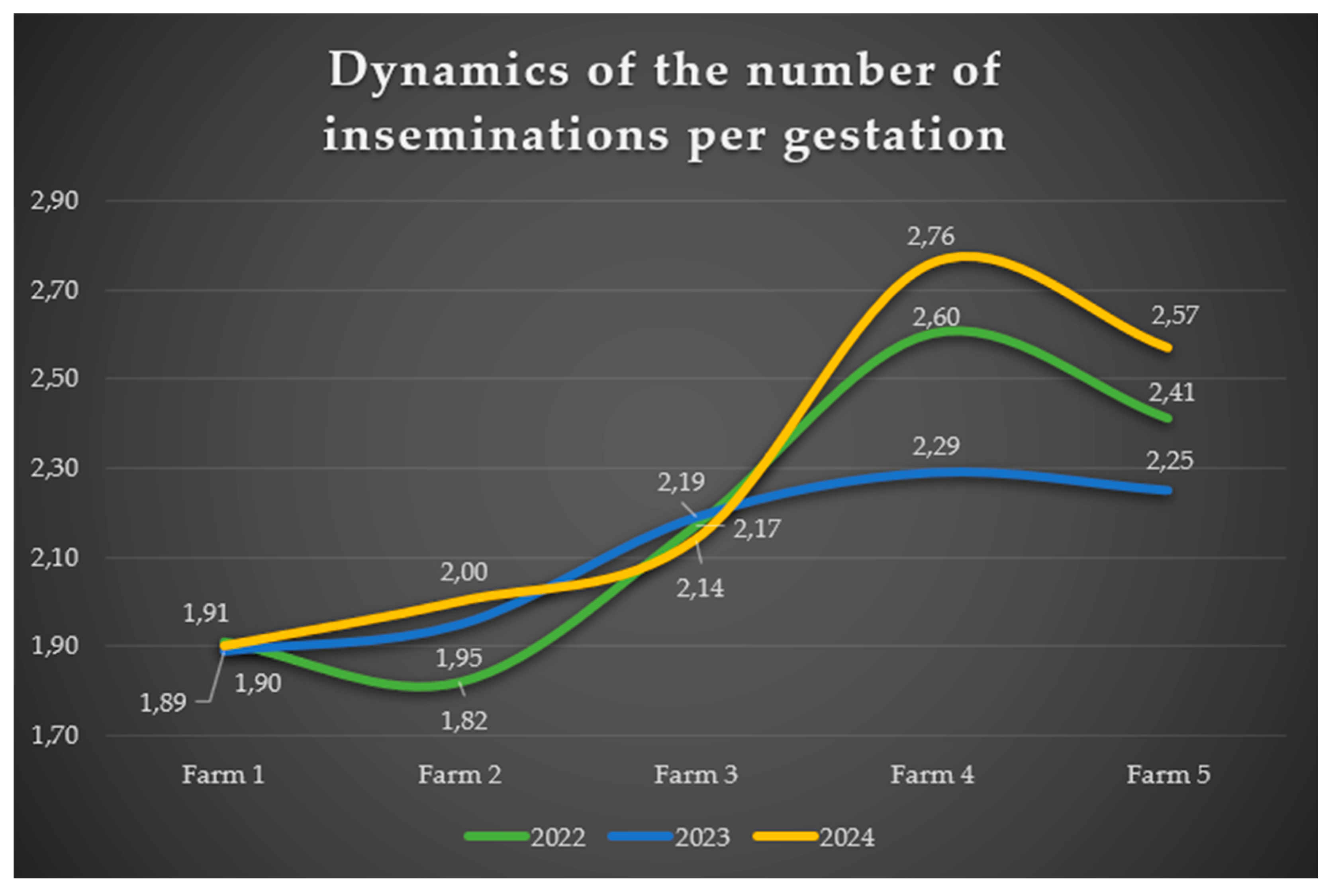 Preprints 151318 g002