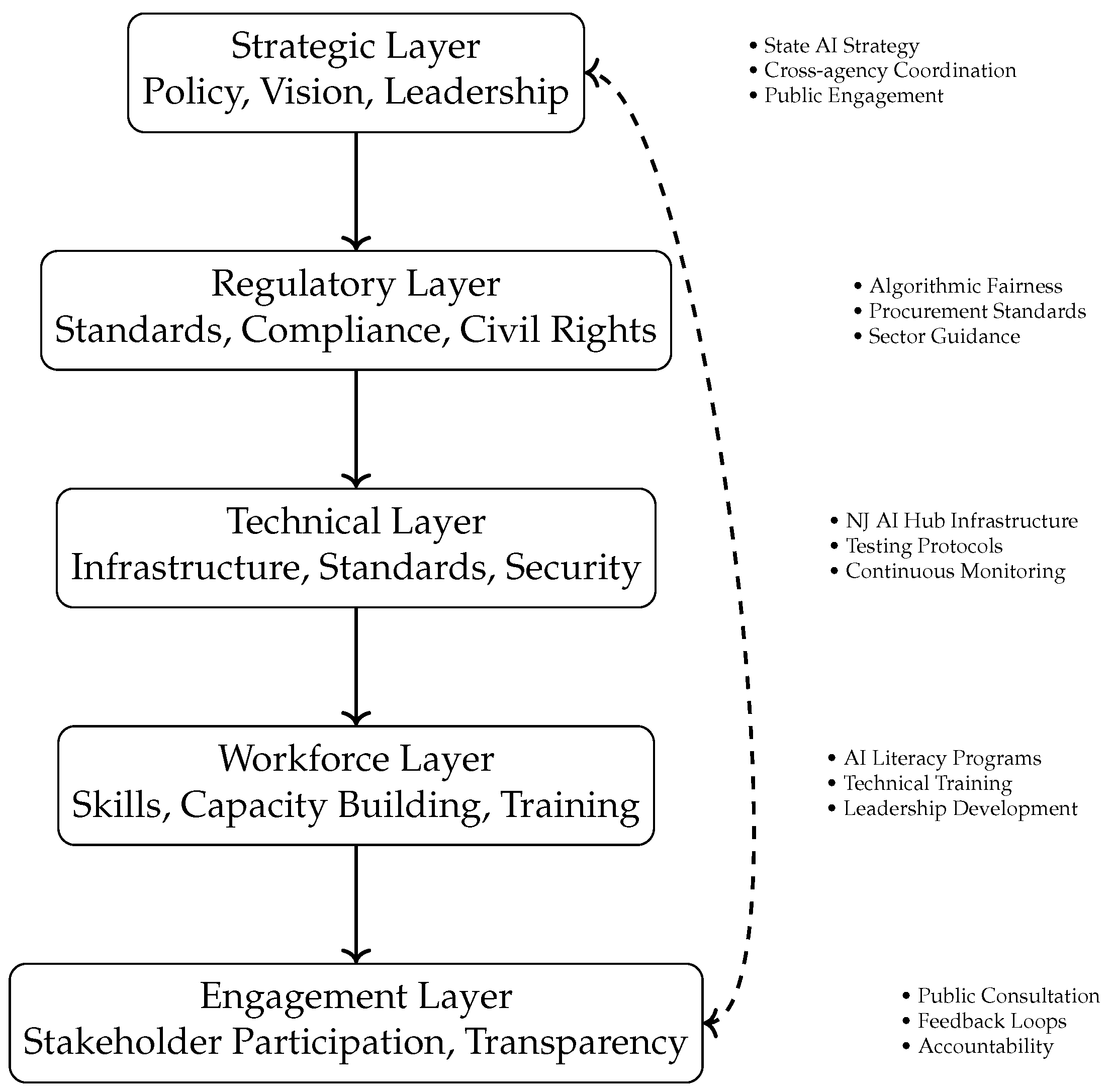 Preprints 200686 g001