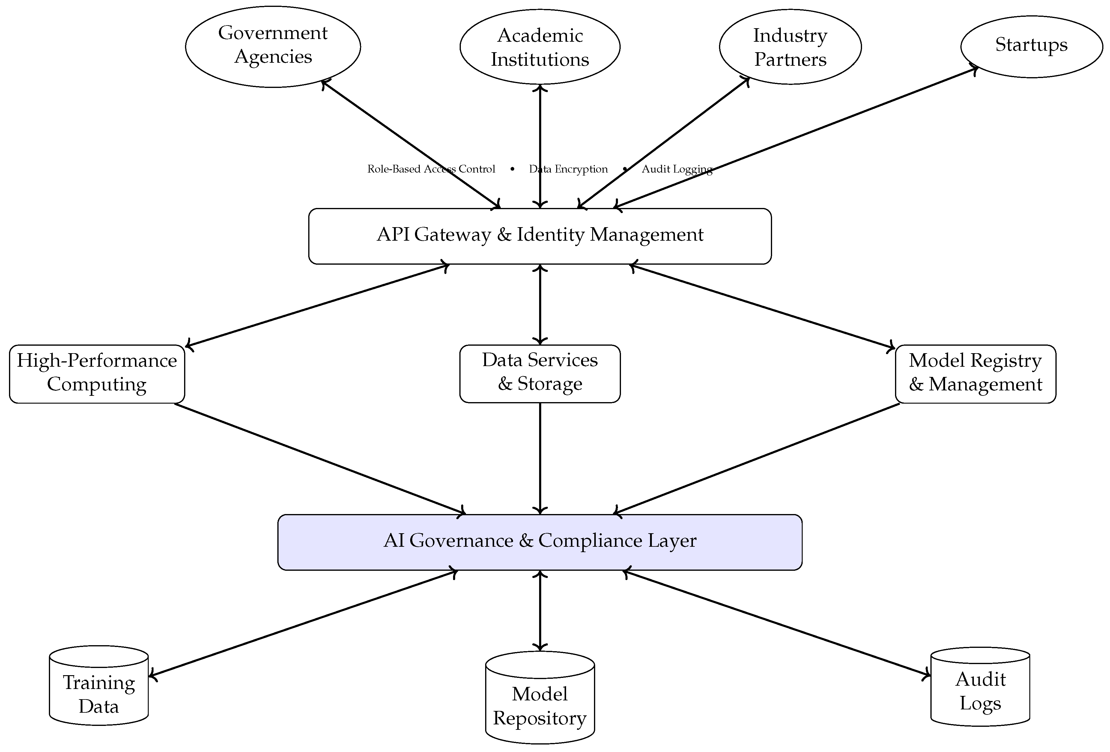 Preprints 200686 g002
