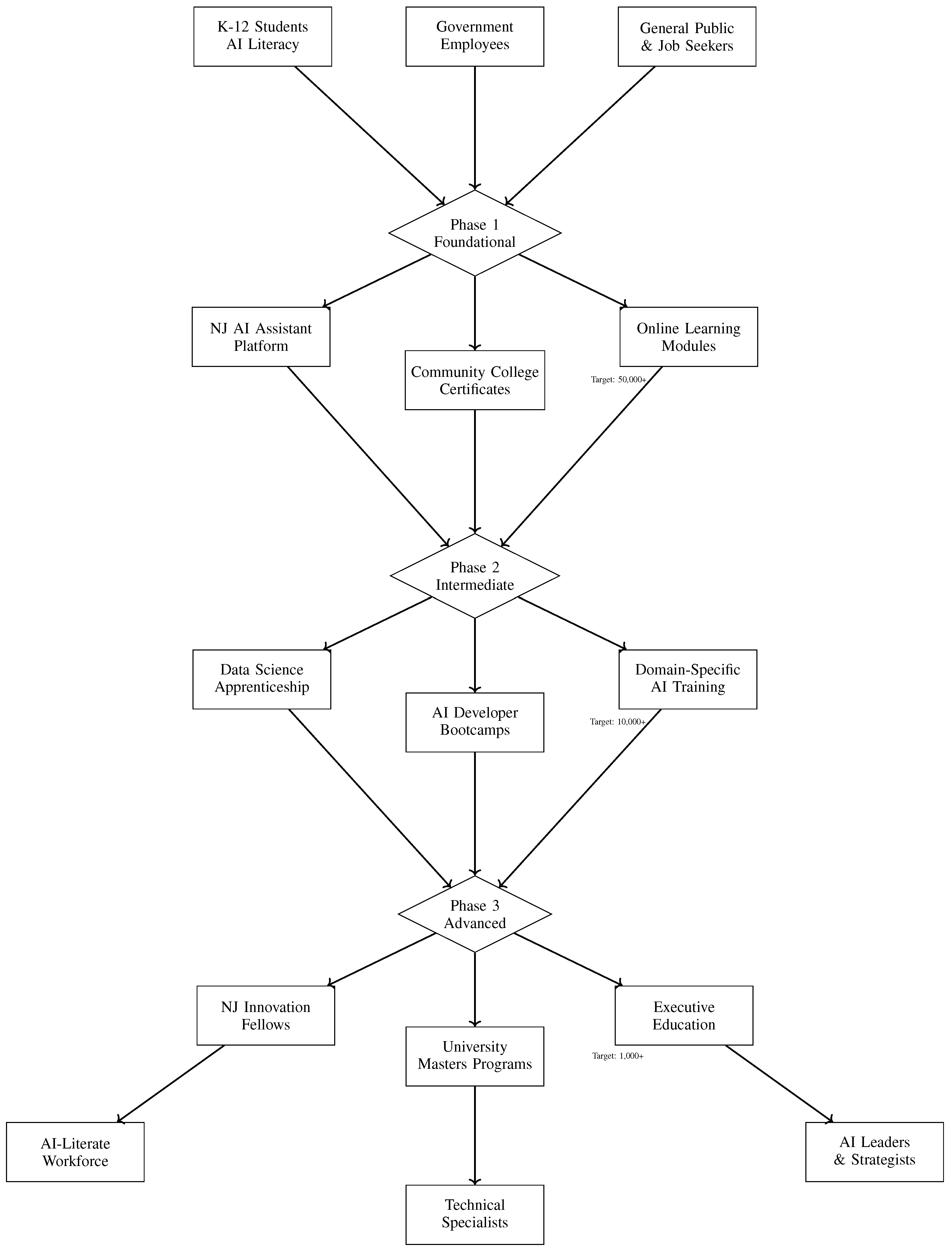 Preprints 200686 g003