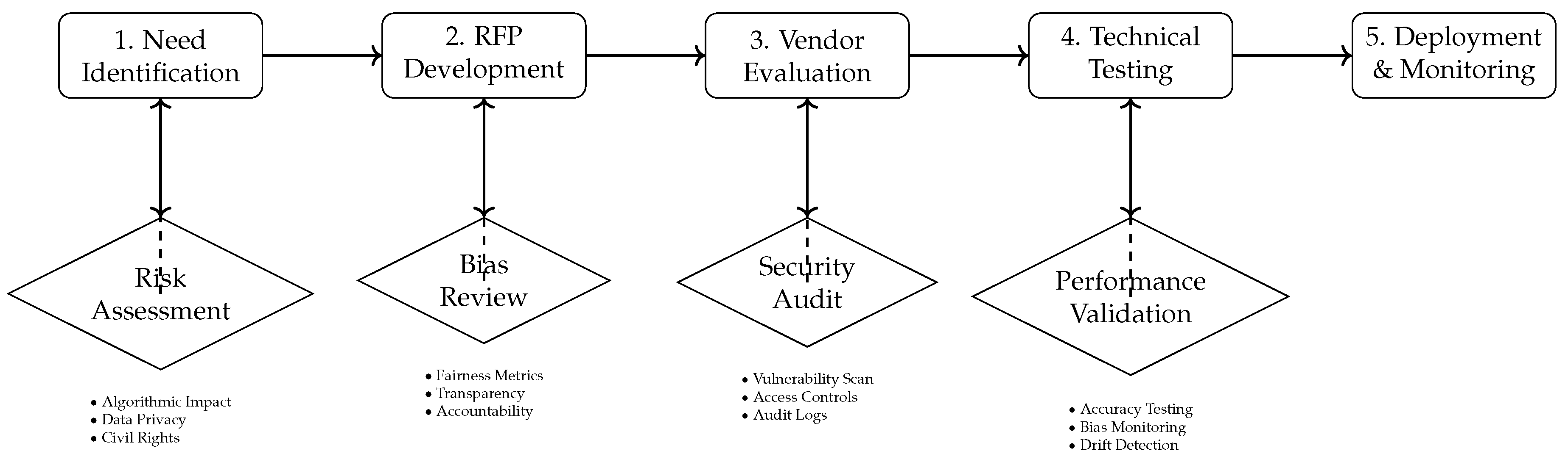 Preprints 200686 g005
