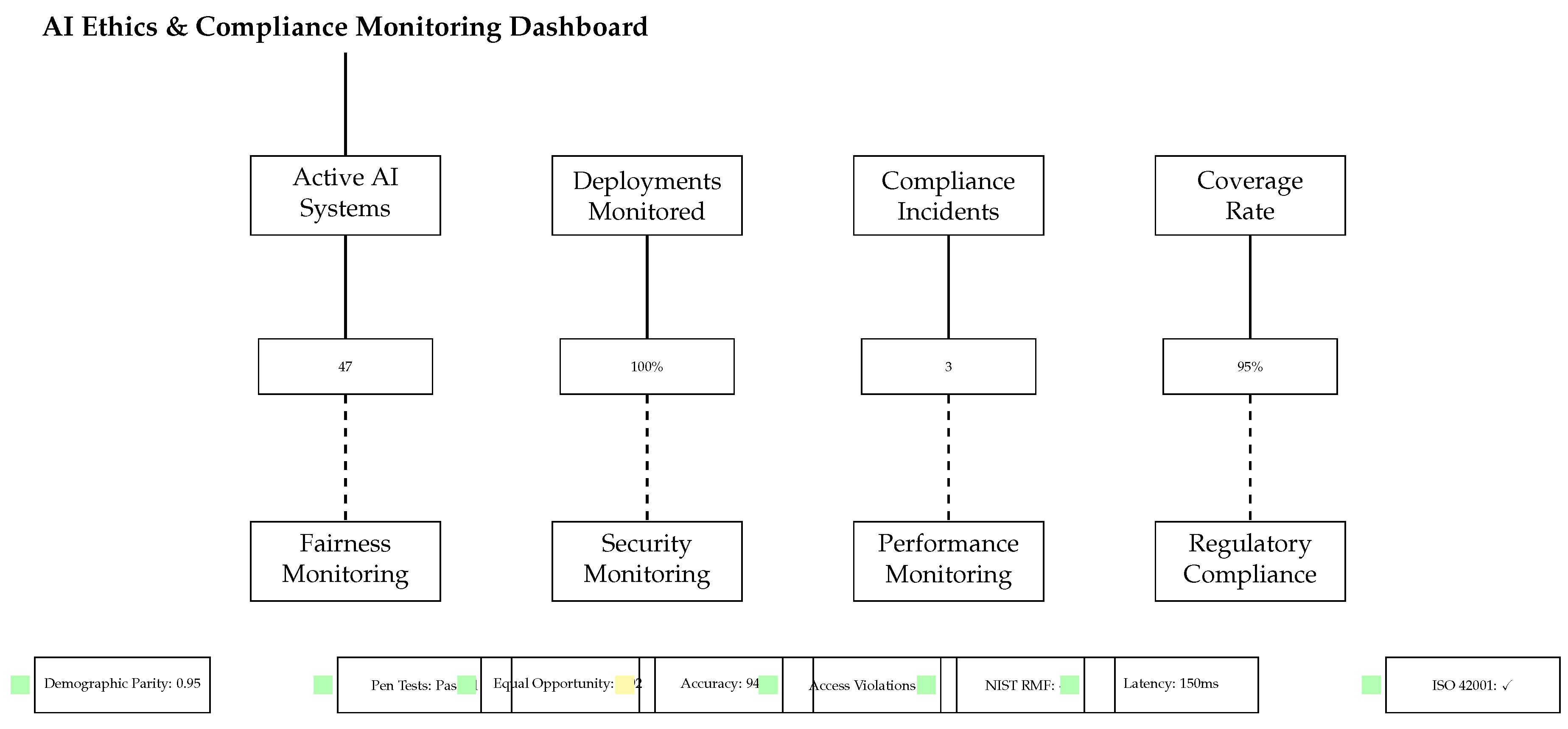 Preprints 200686 g006