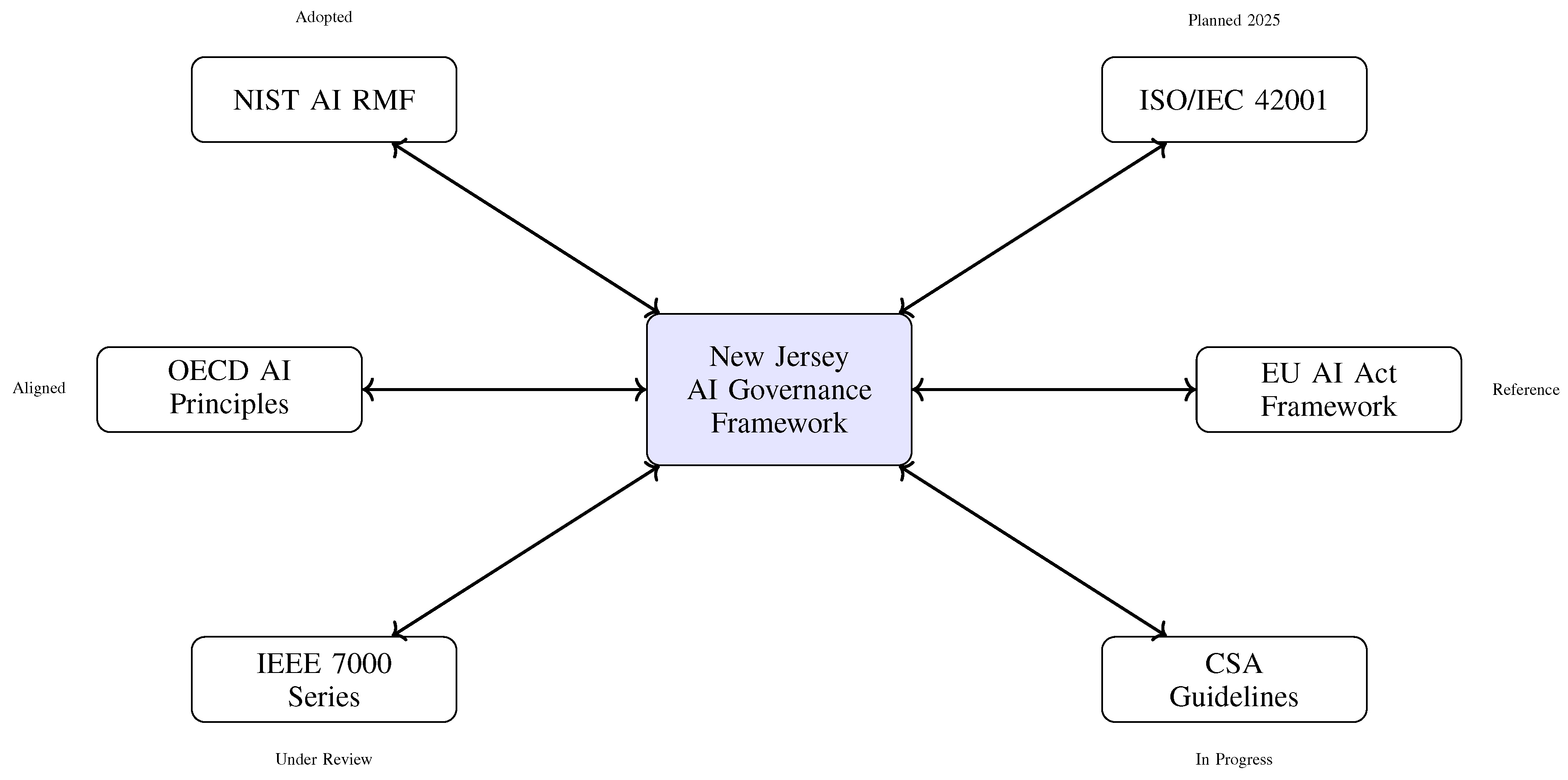 Preprints 200686 g007