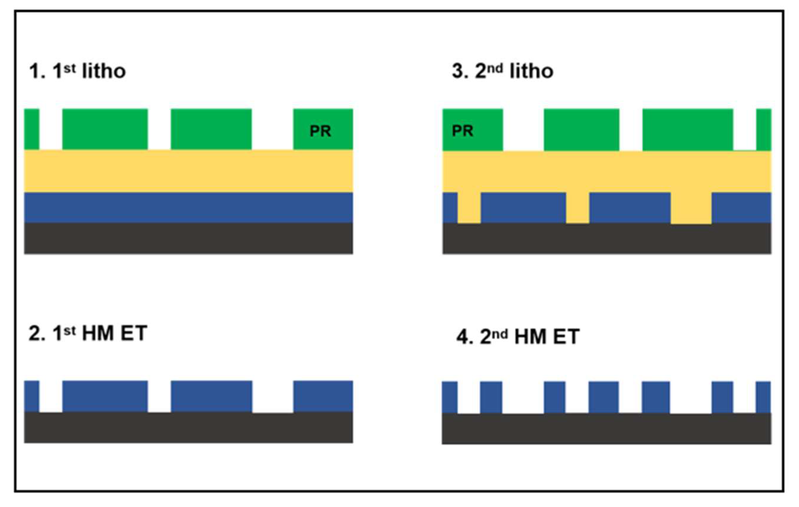 Preprints 183815 g001