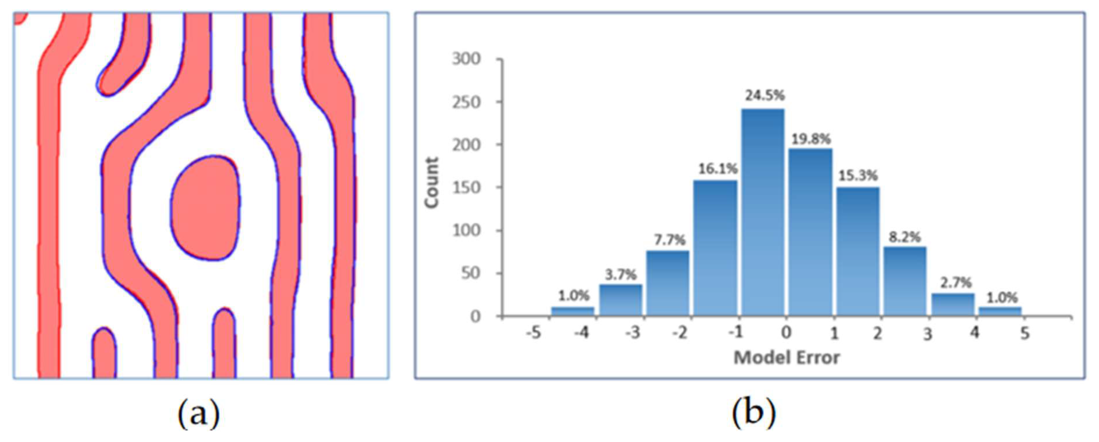 Preprints 183815 g004