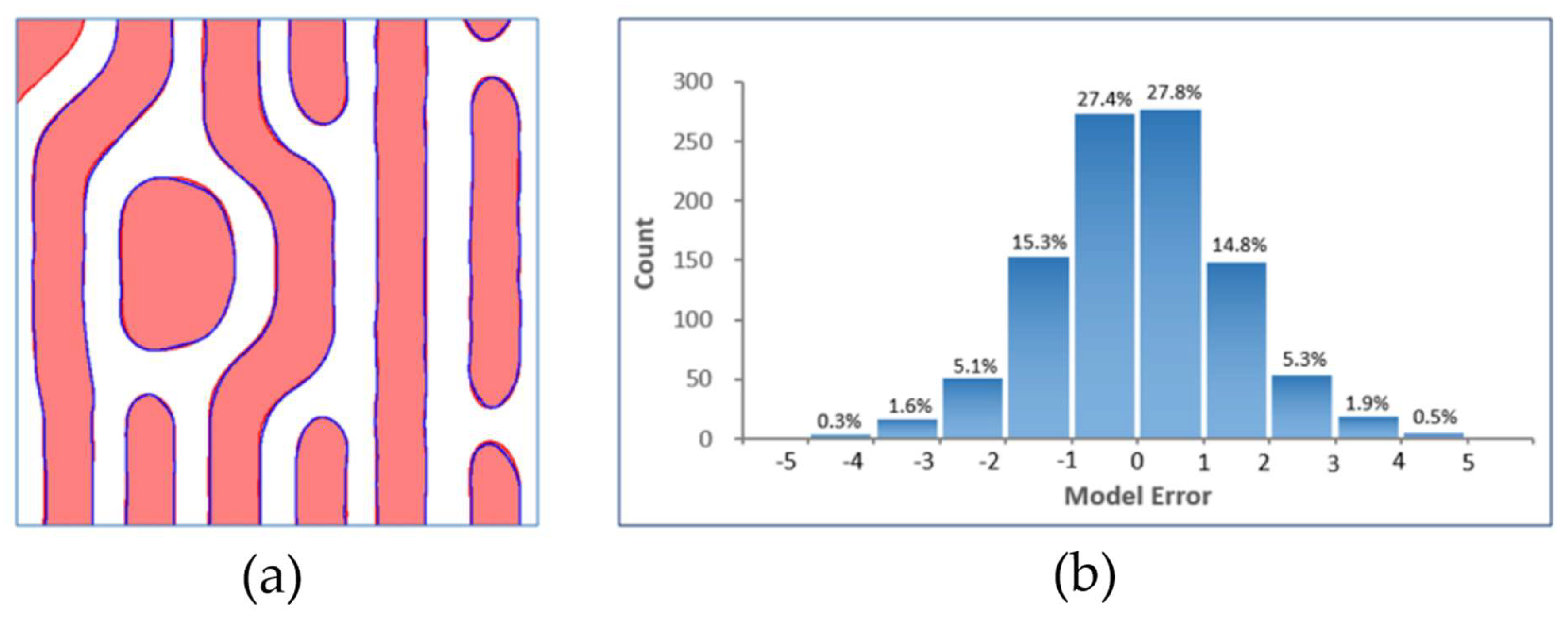 Preprints 183815 g005