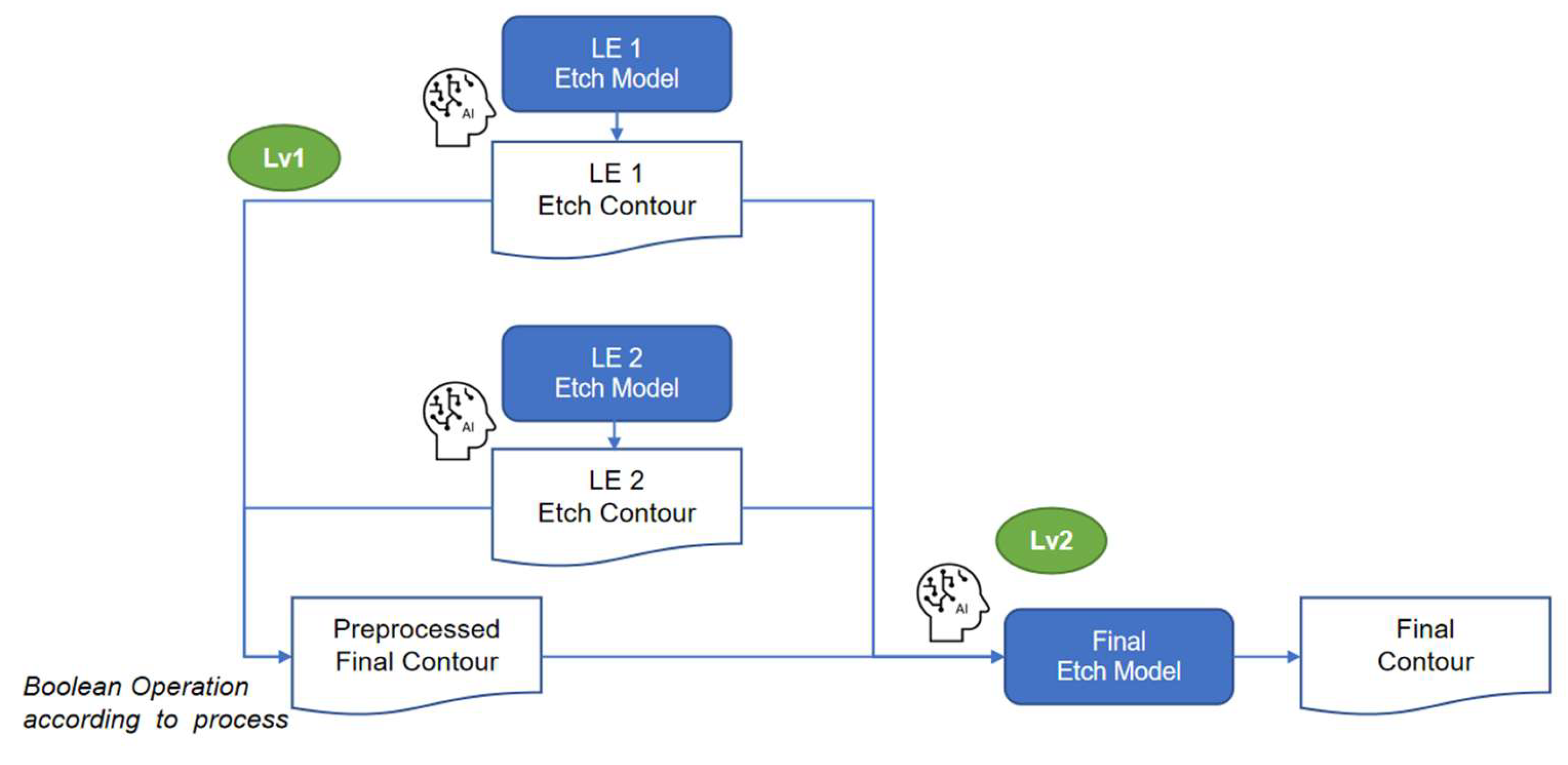 Preprints 183815 g007