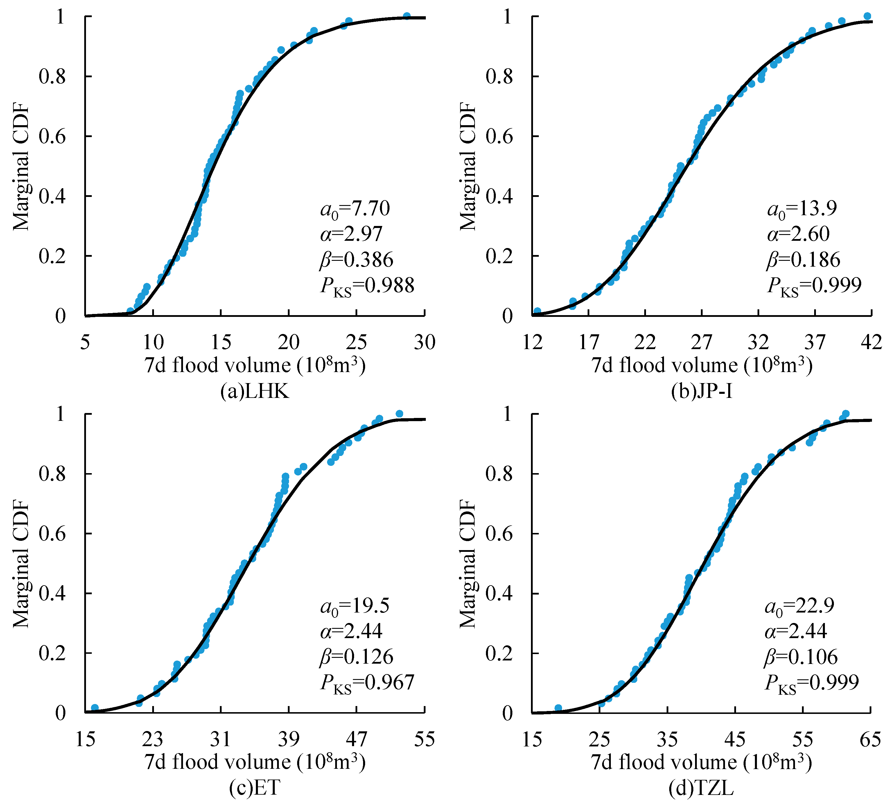 Preprints 109202 g004