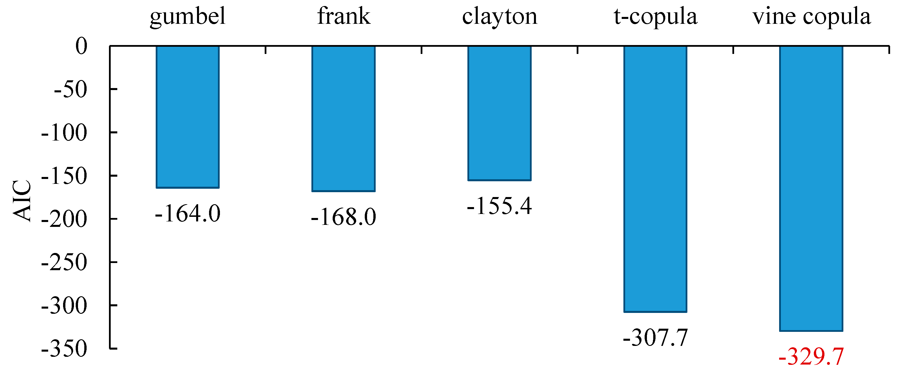 Preprints 109202 g005