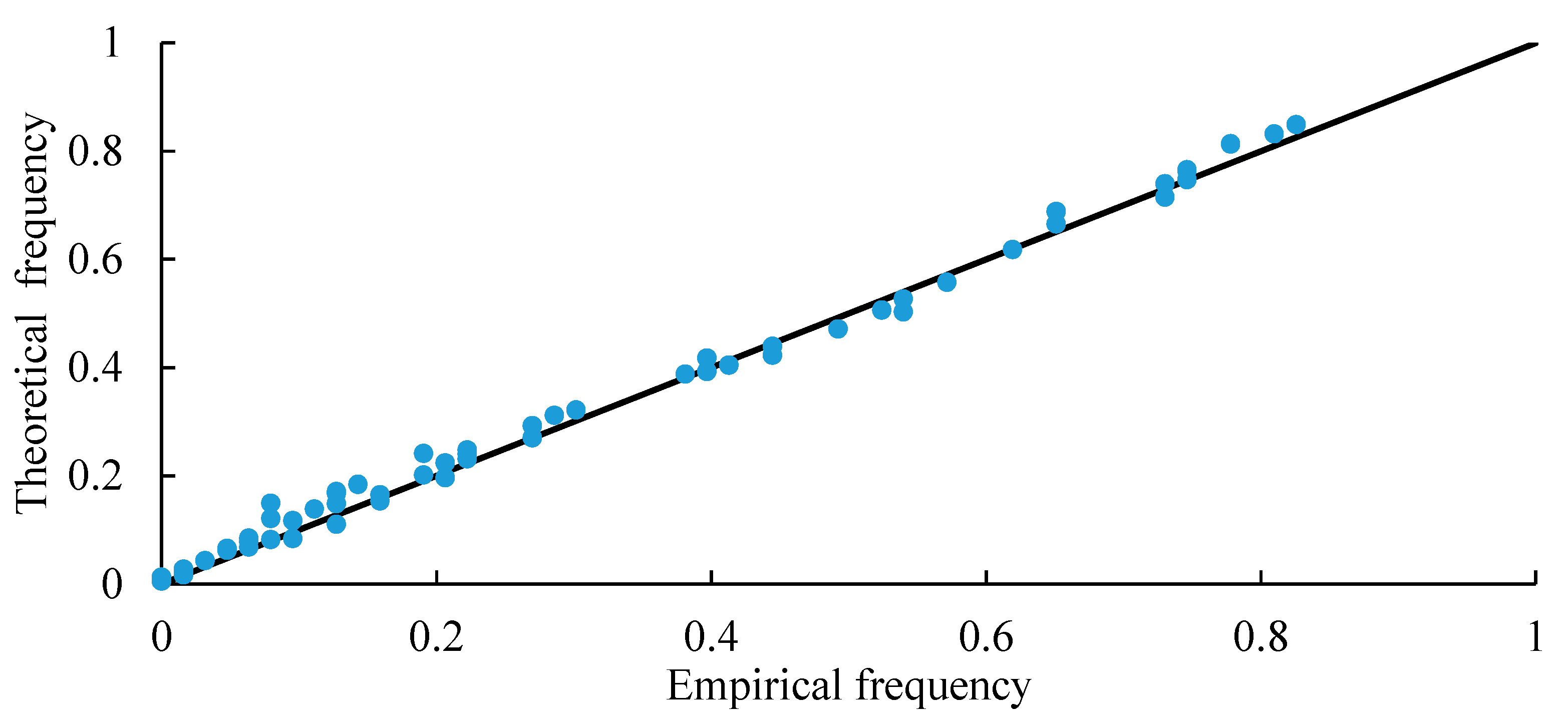 Preprints 109202 g006