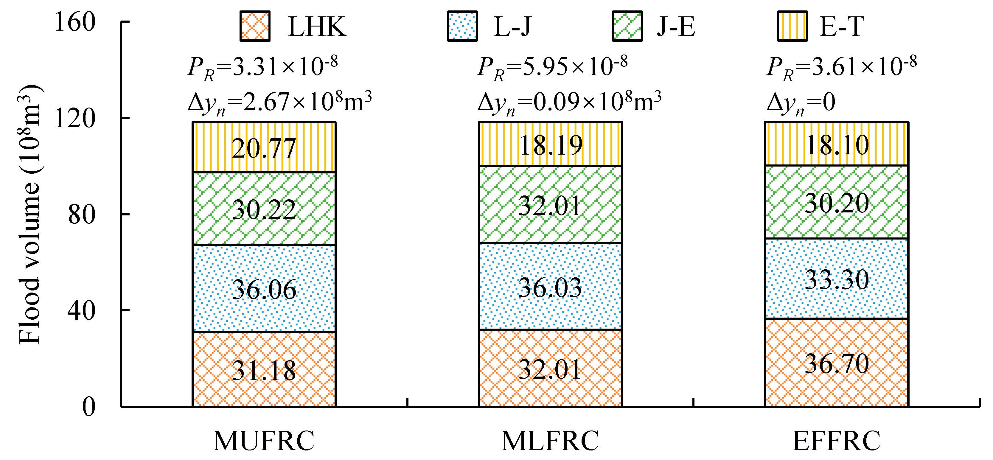 Preprints 109202 g007