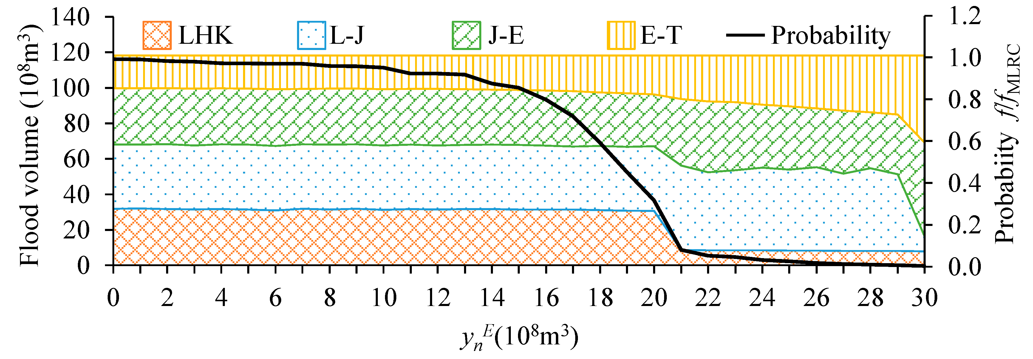 Preprints 109202 g009