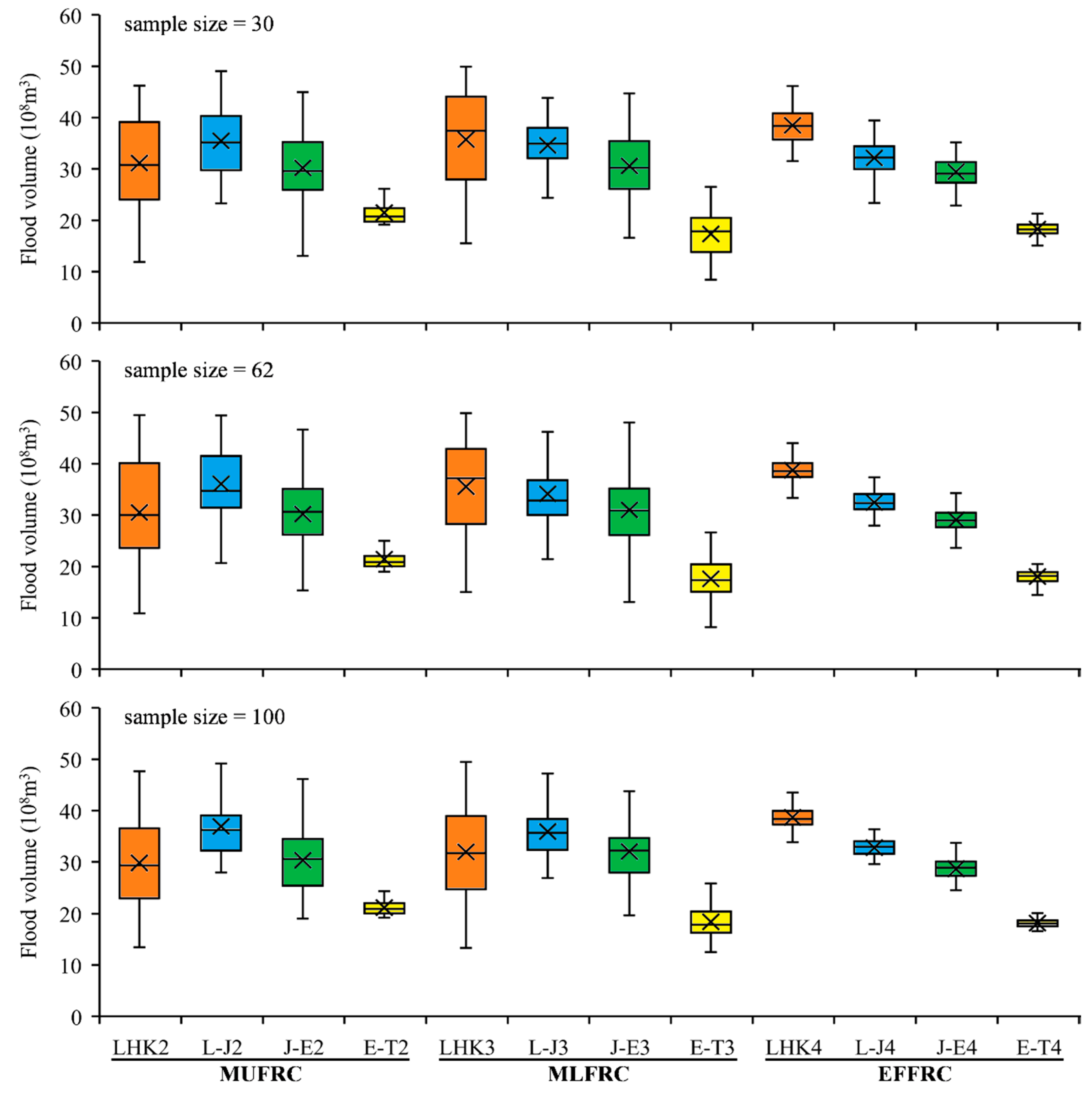 Preprints 109202 g010
