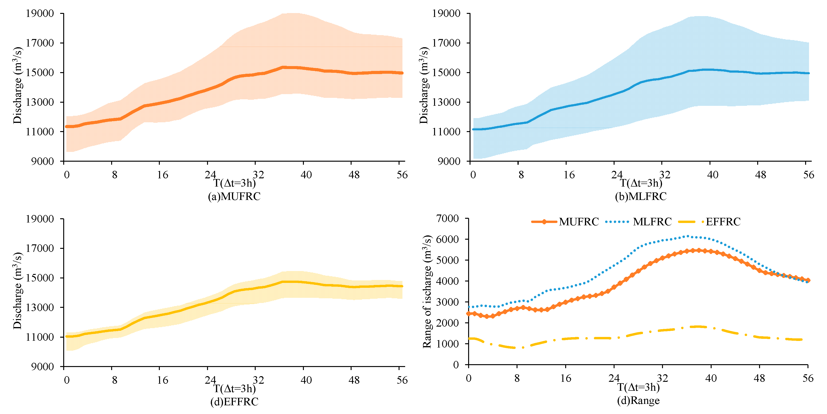 Preprints 109202 g011