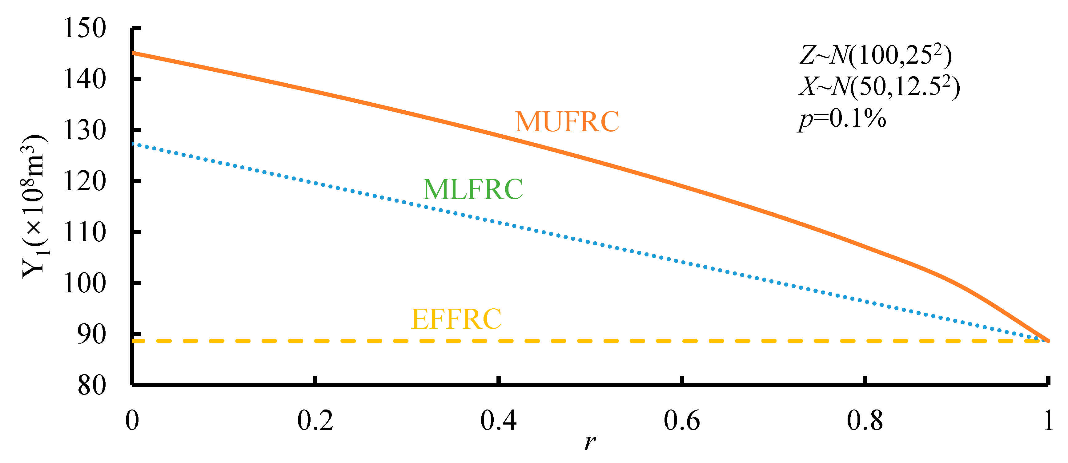 Preprints 109202 g012