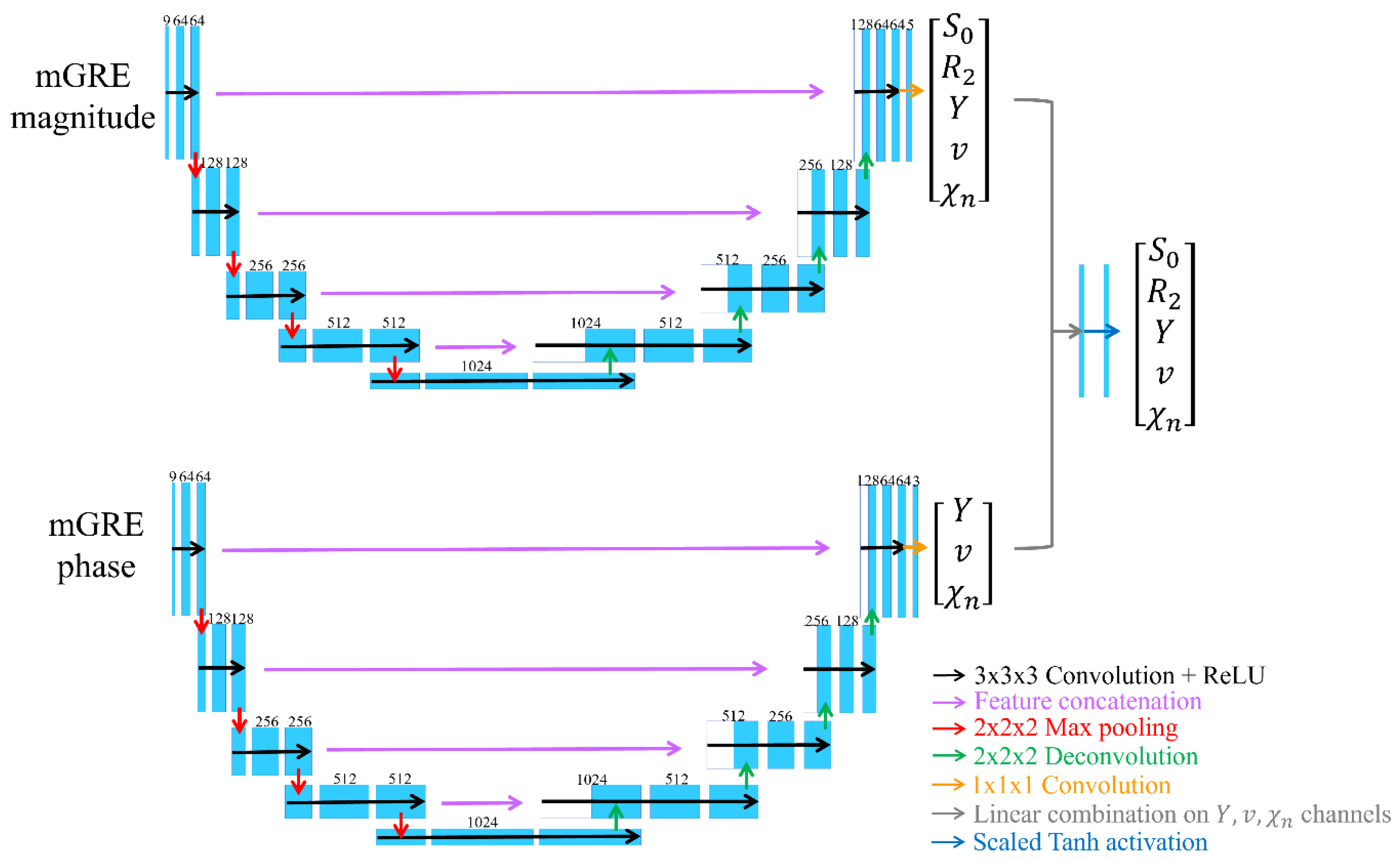 Preprints 94565 g001