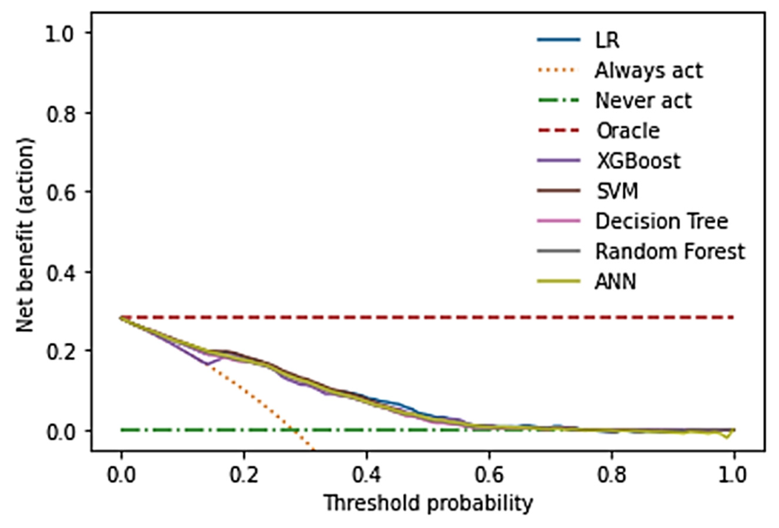 Preprints 200616 g002