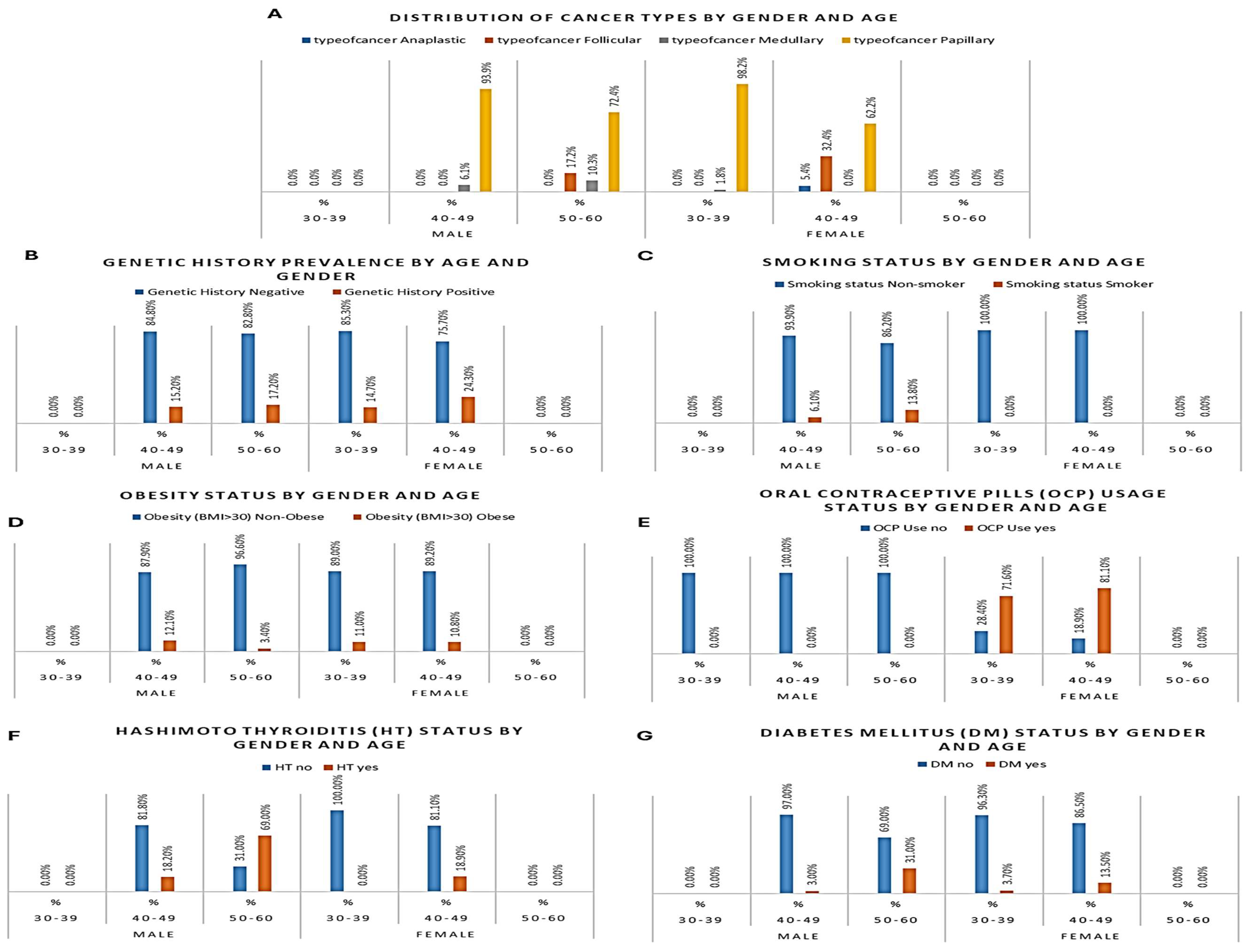 Preprints 164603 g002