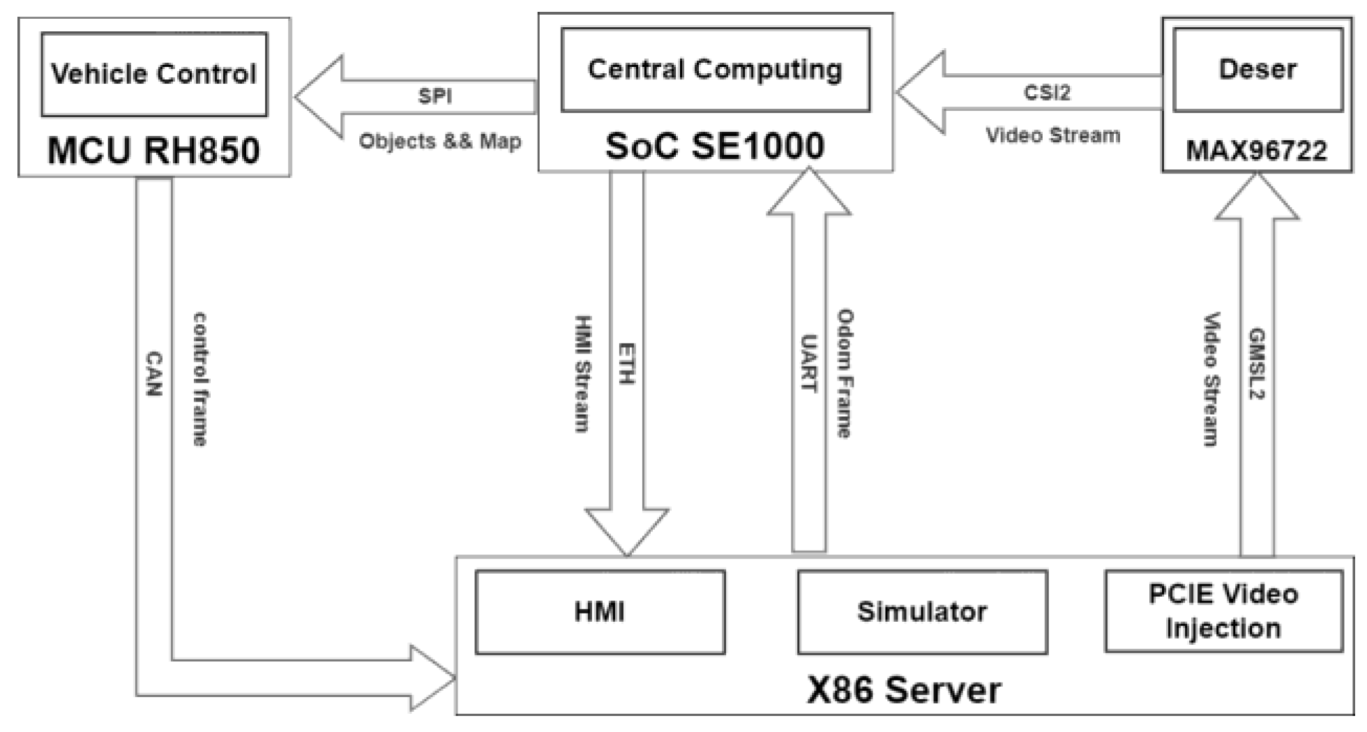 Preprints 167878 g002