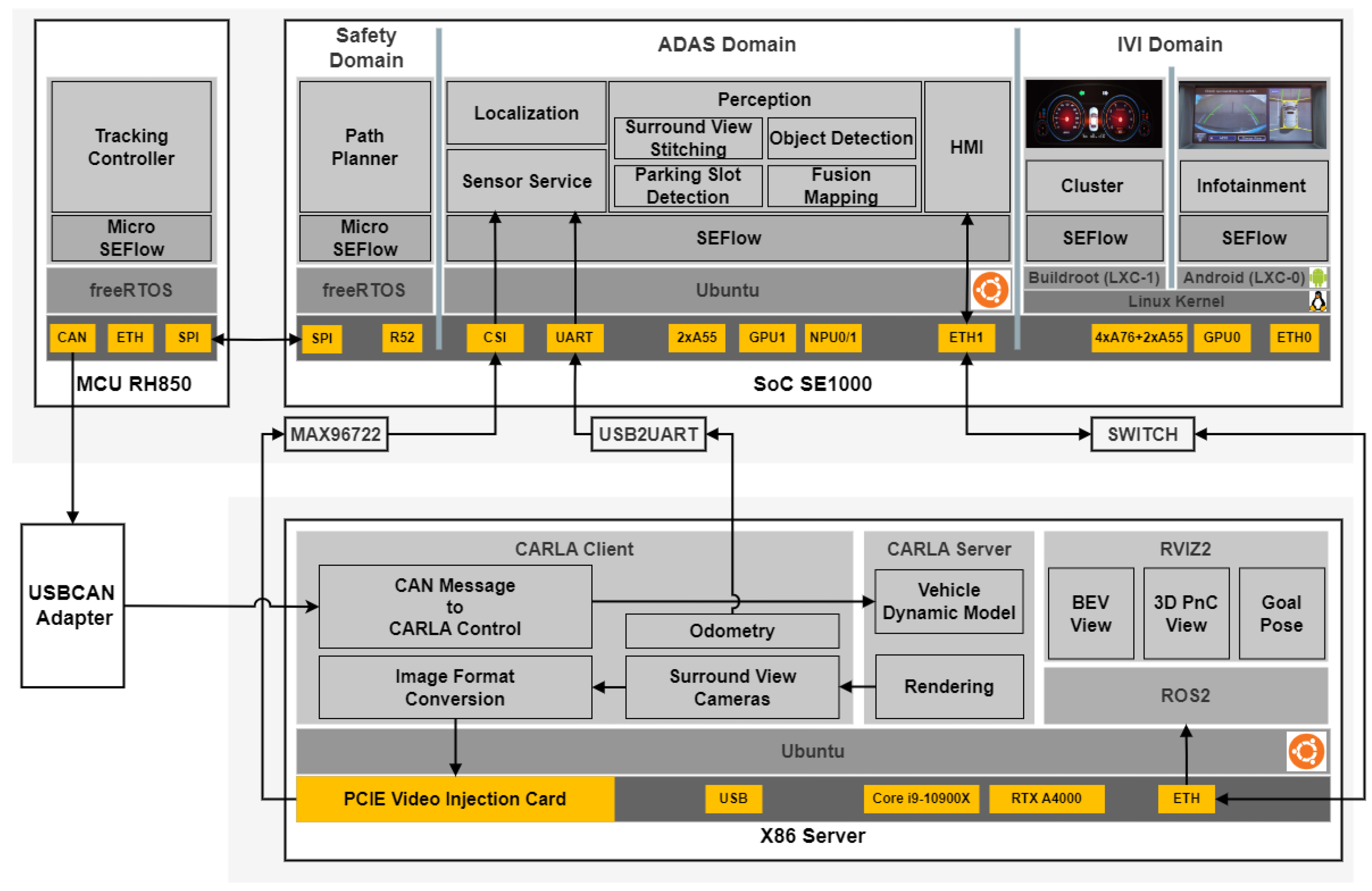 Preprints 167878 g003