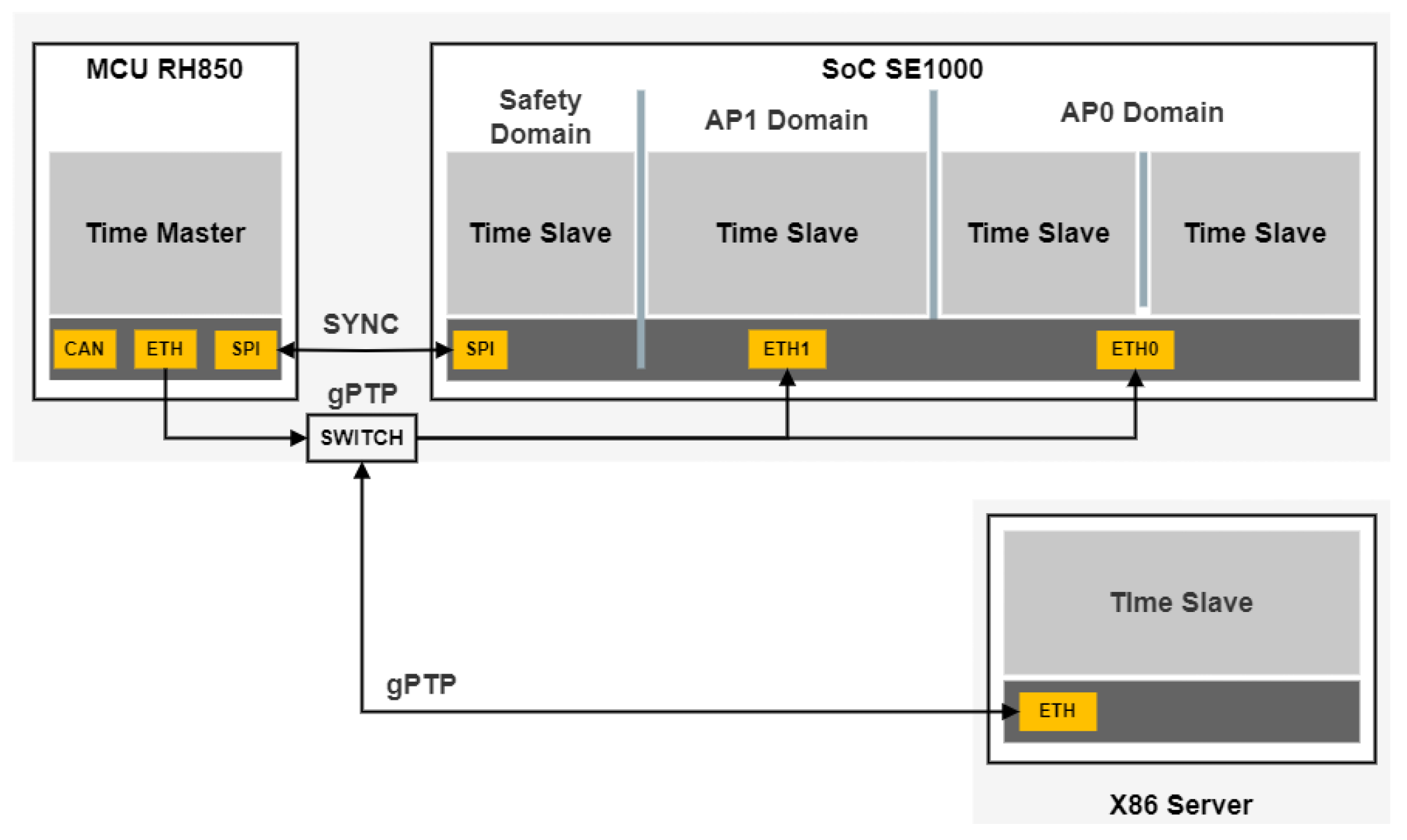 Preprints 167878 g005