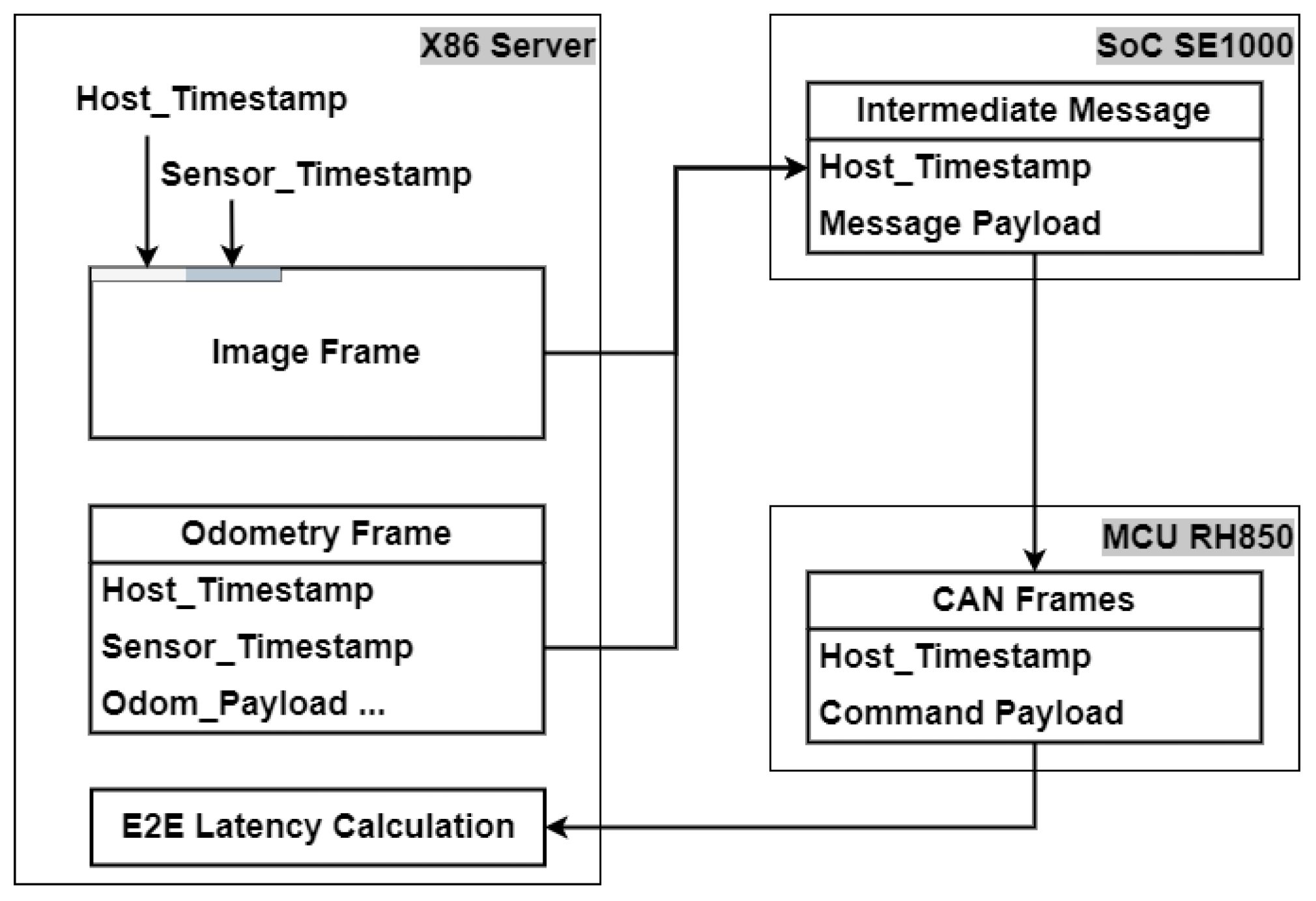 Preprints 167878 g006
