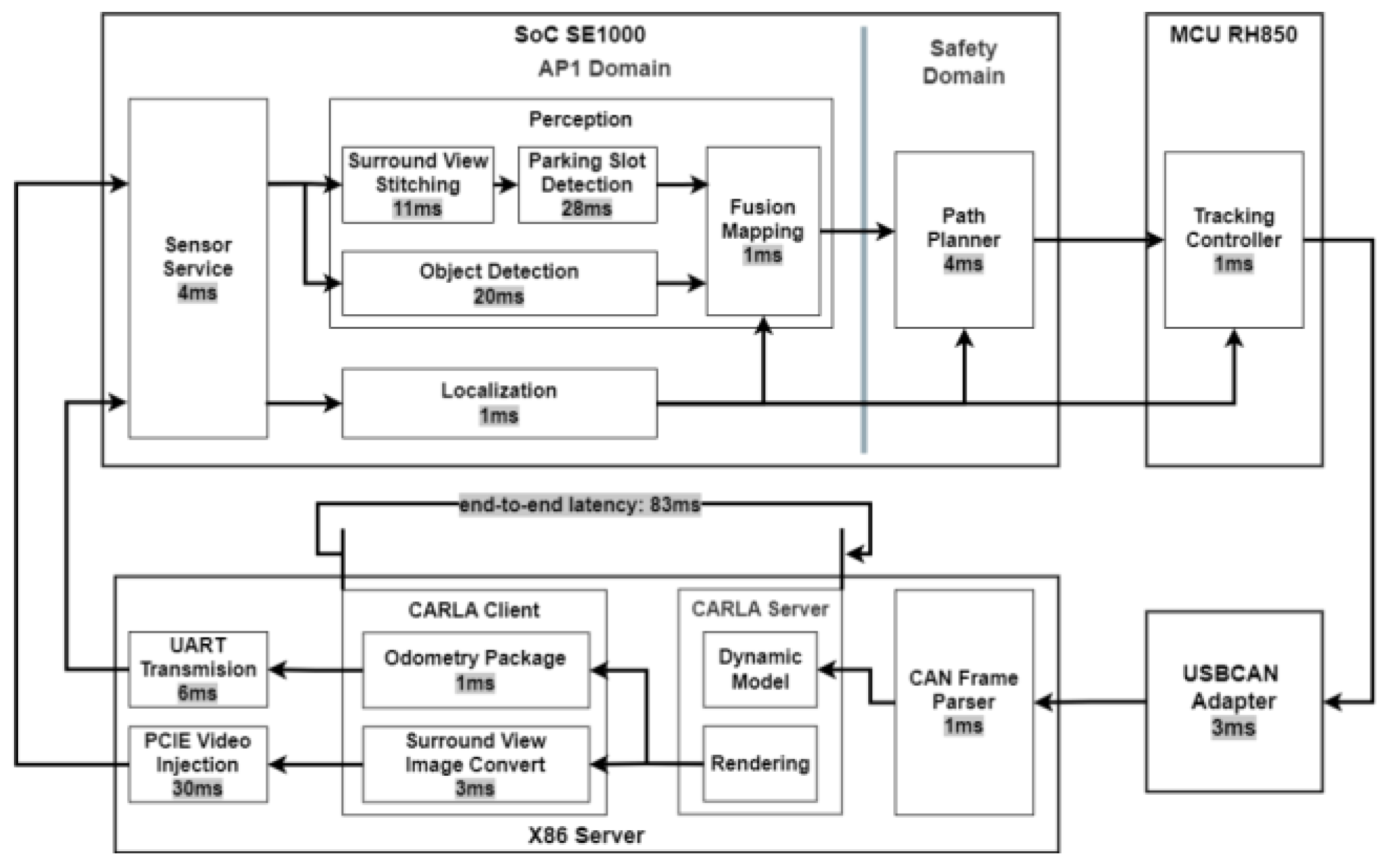 Preprints 167878 g009