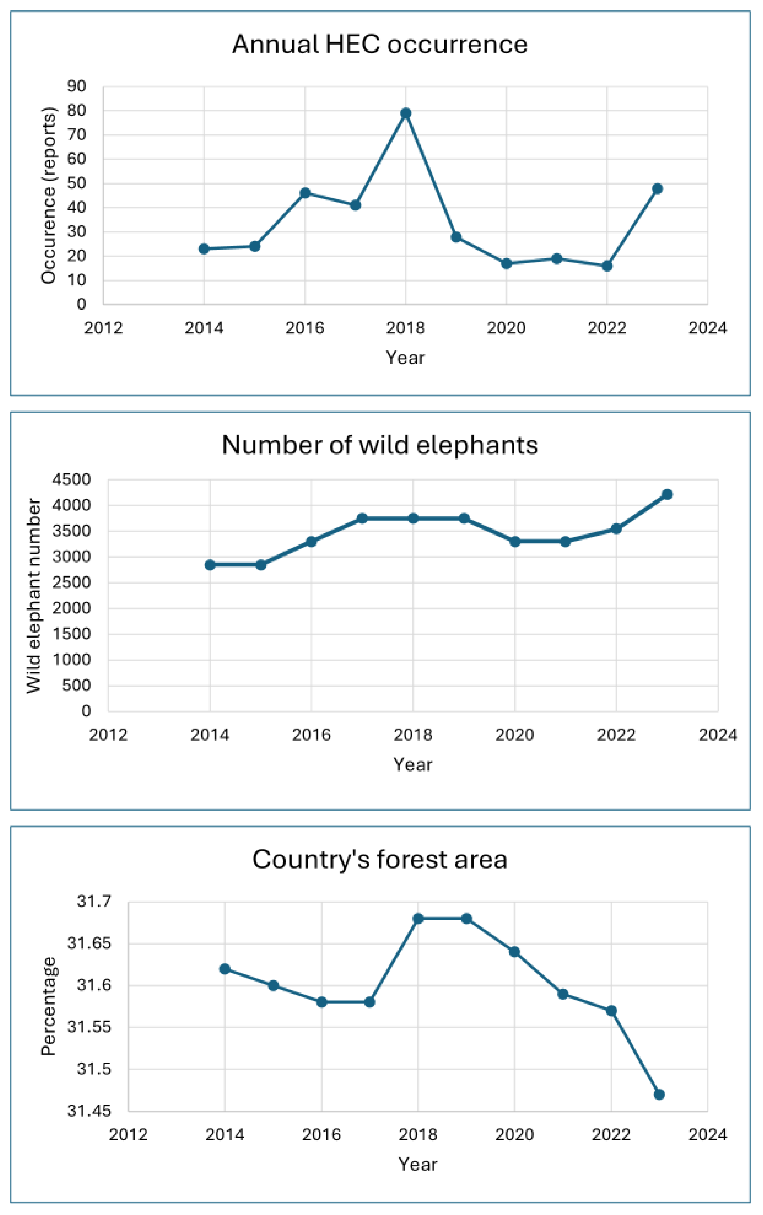 Preprints 154033 g002