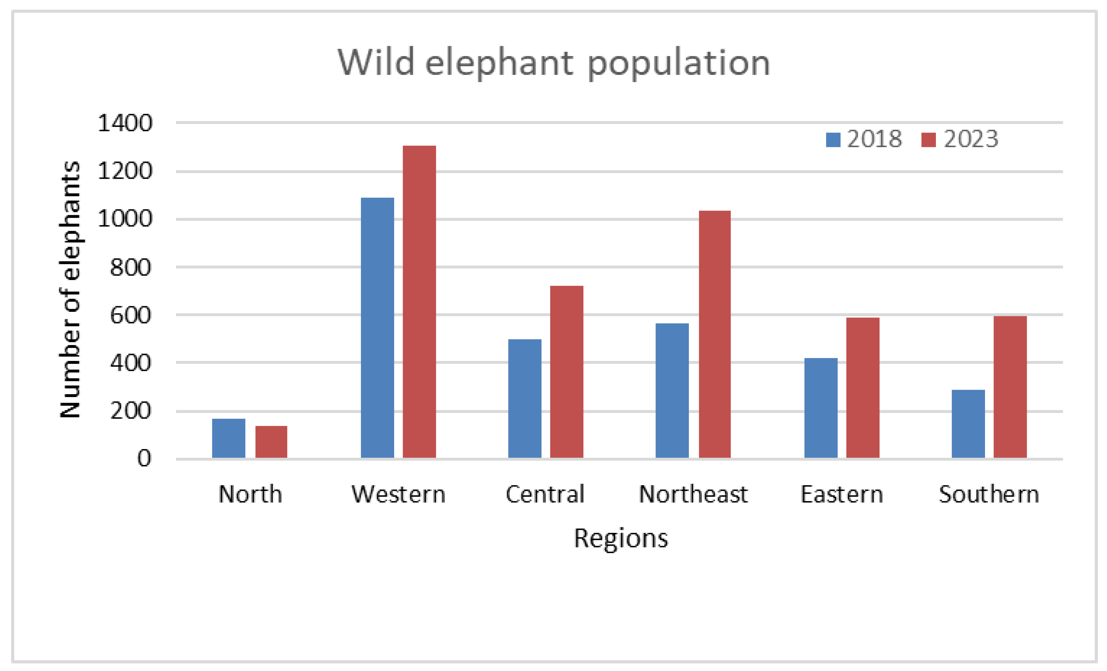 Preprints 154033 g003