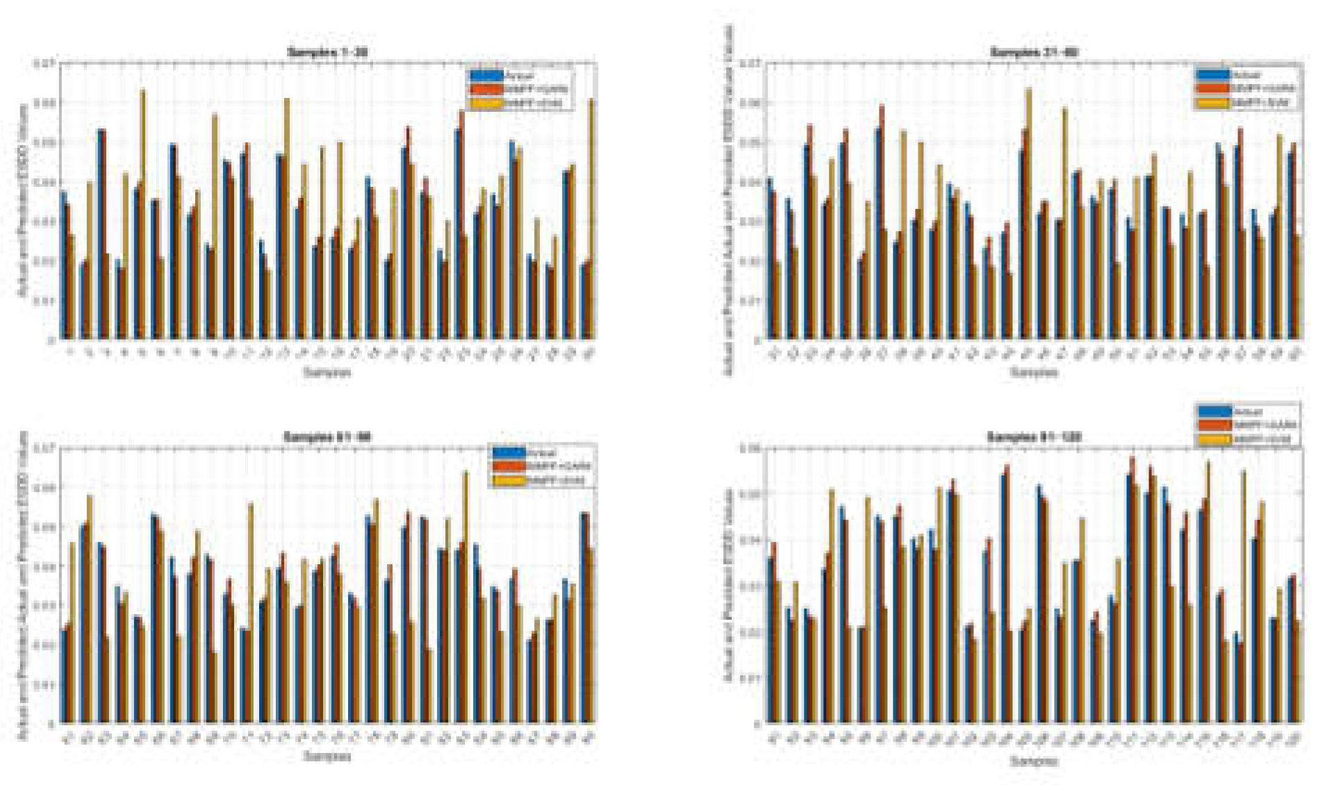 Preprints 215445 g004 Preprints 215445 g004