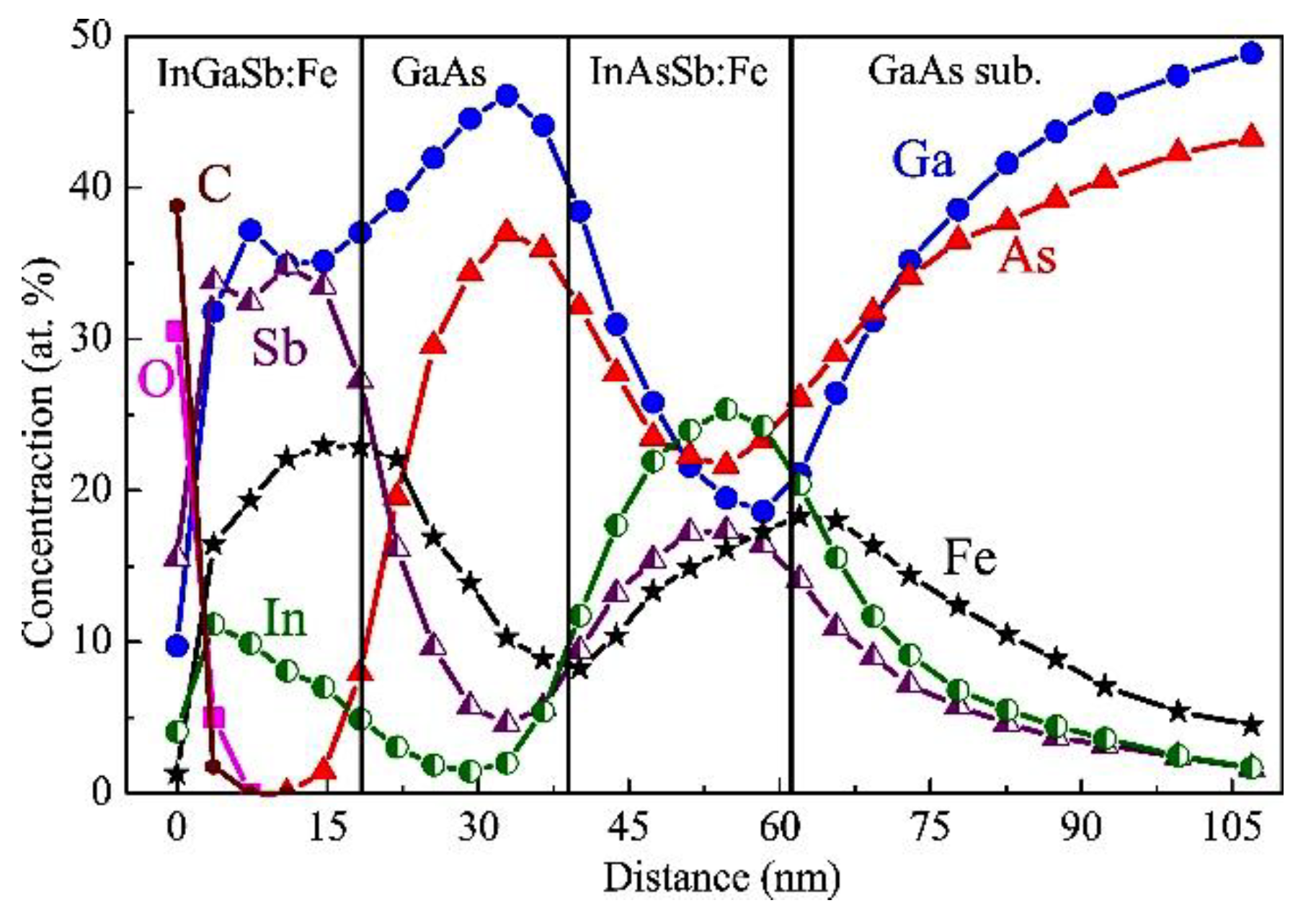 Preprints 80751 g006