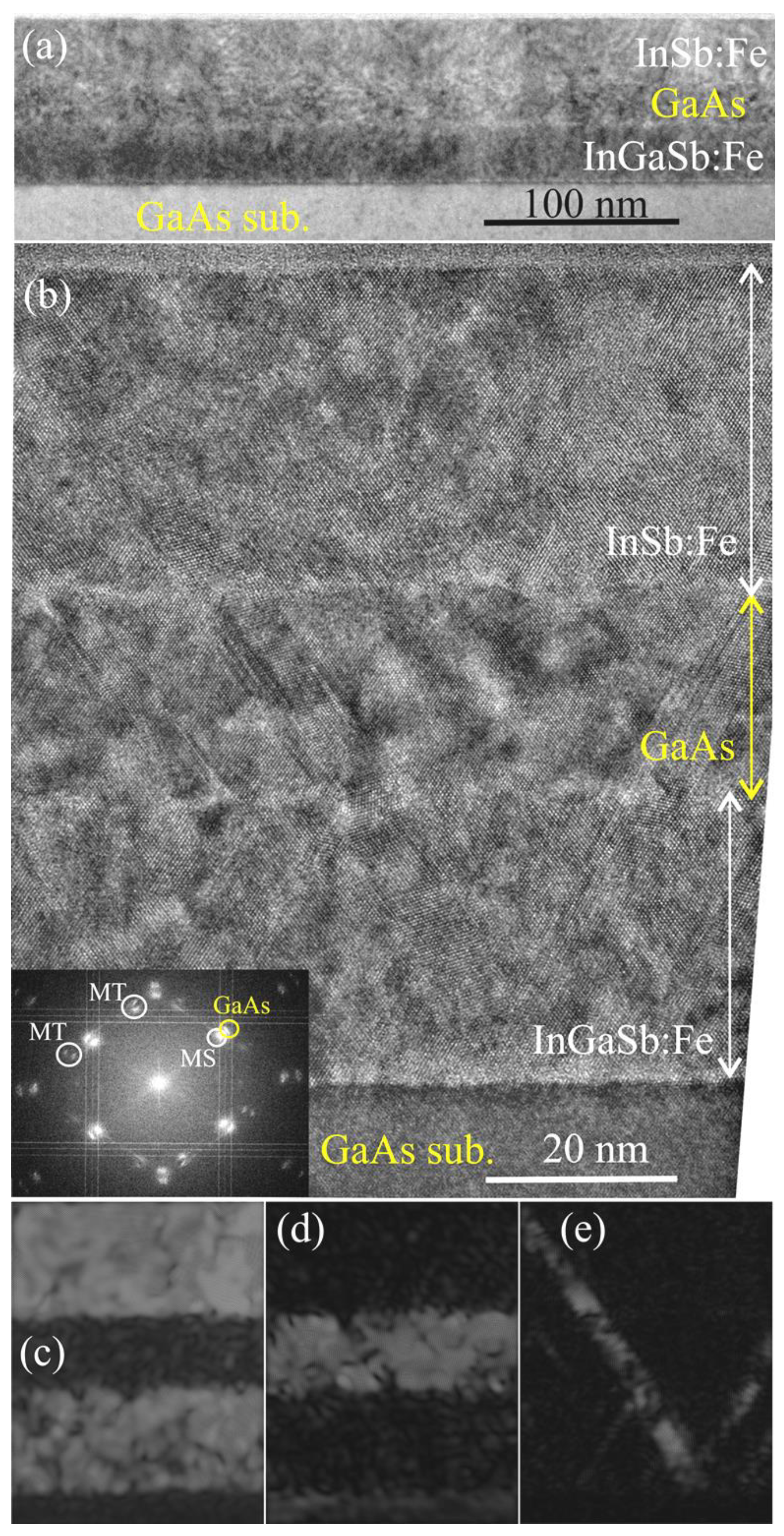 Preprints 80751 g007