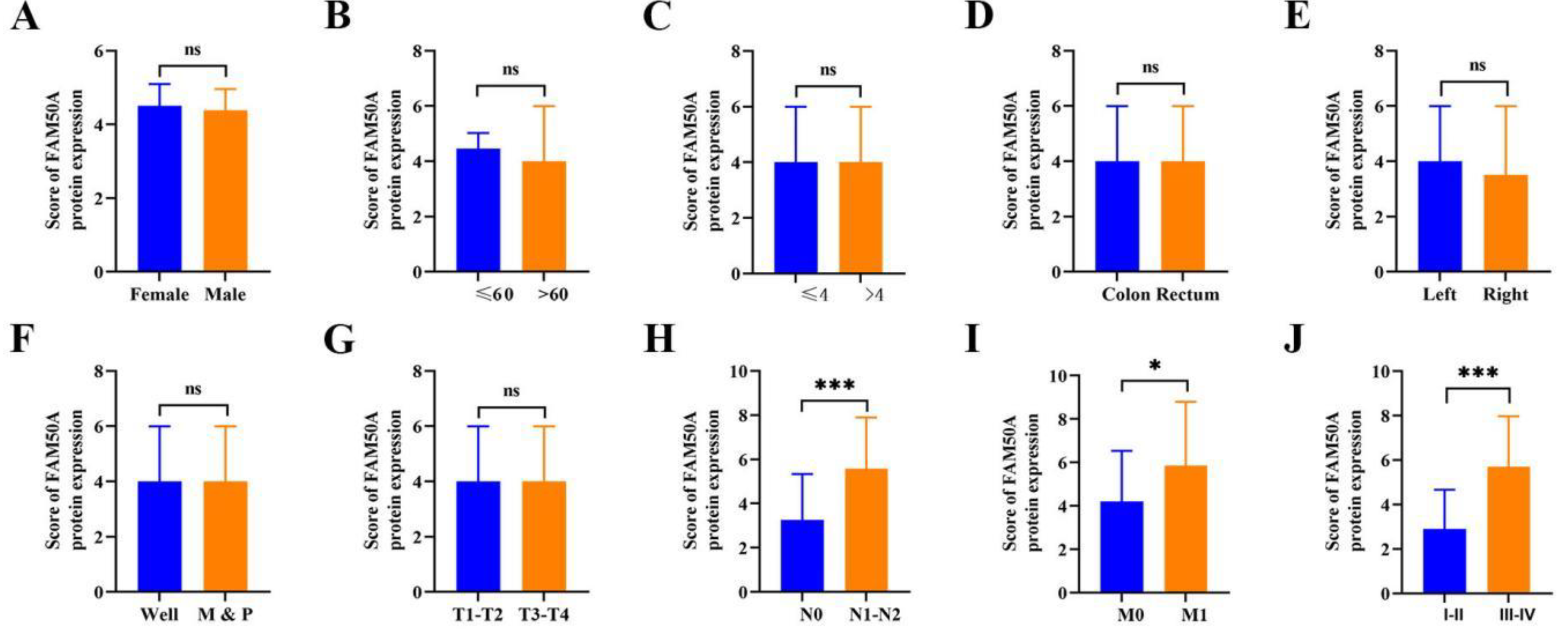 Preprints 120948 g002