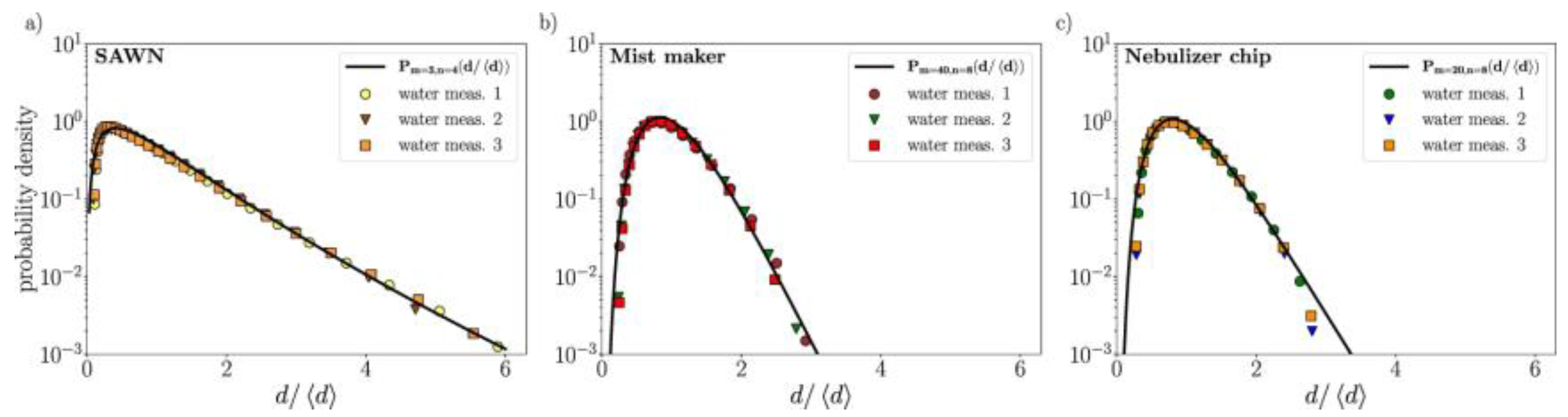 Preprints 186363 g002