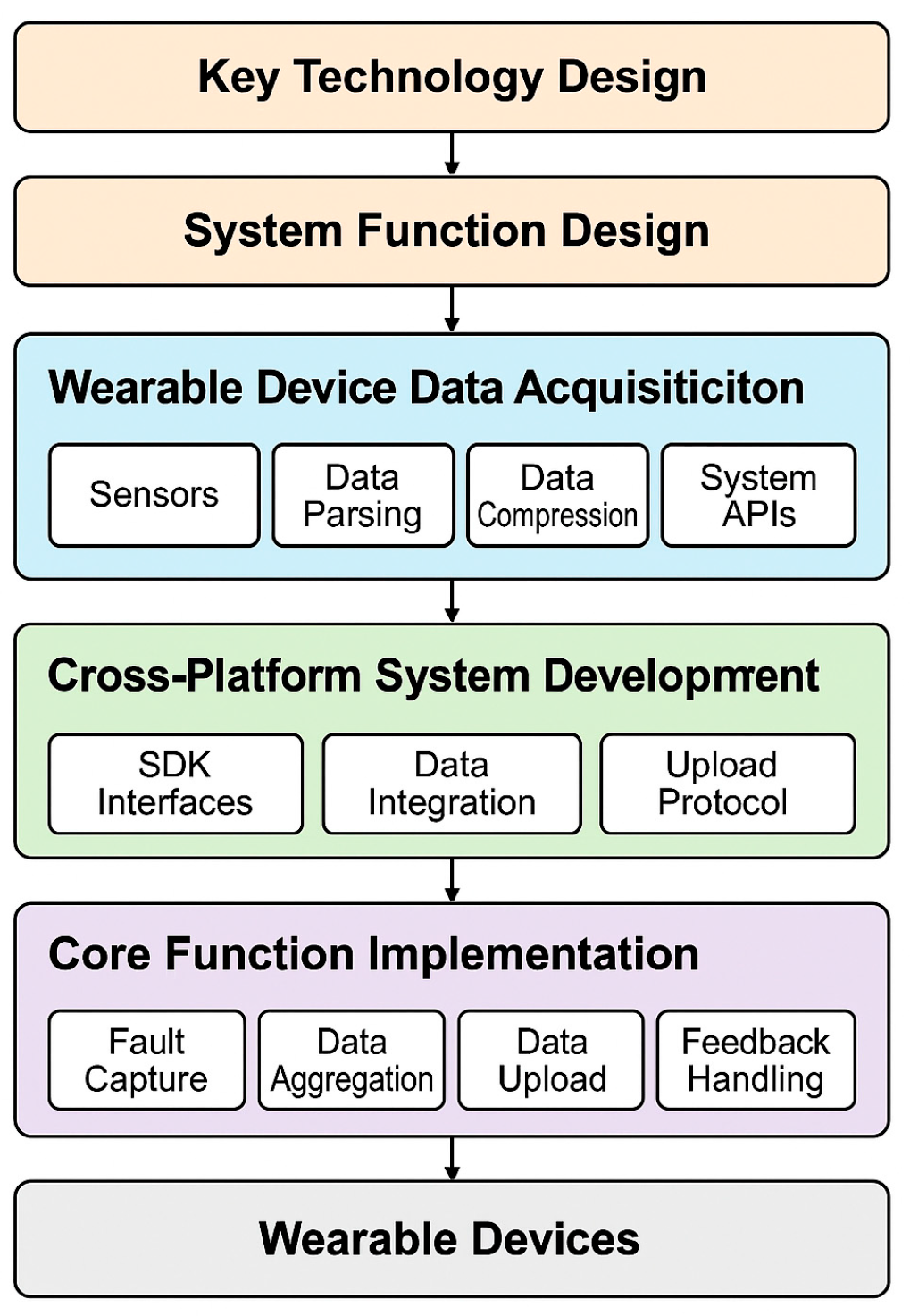 Preprints 175067 g001