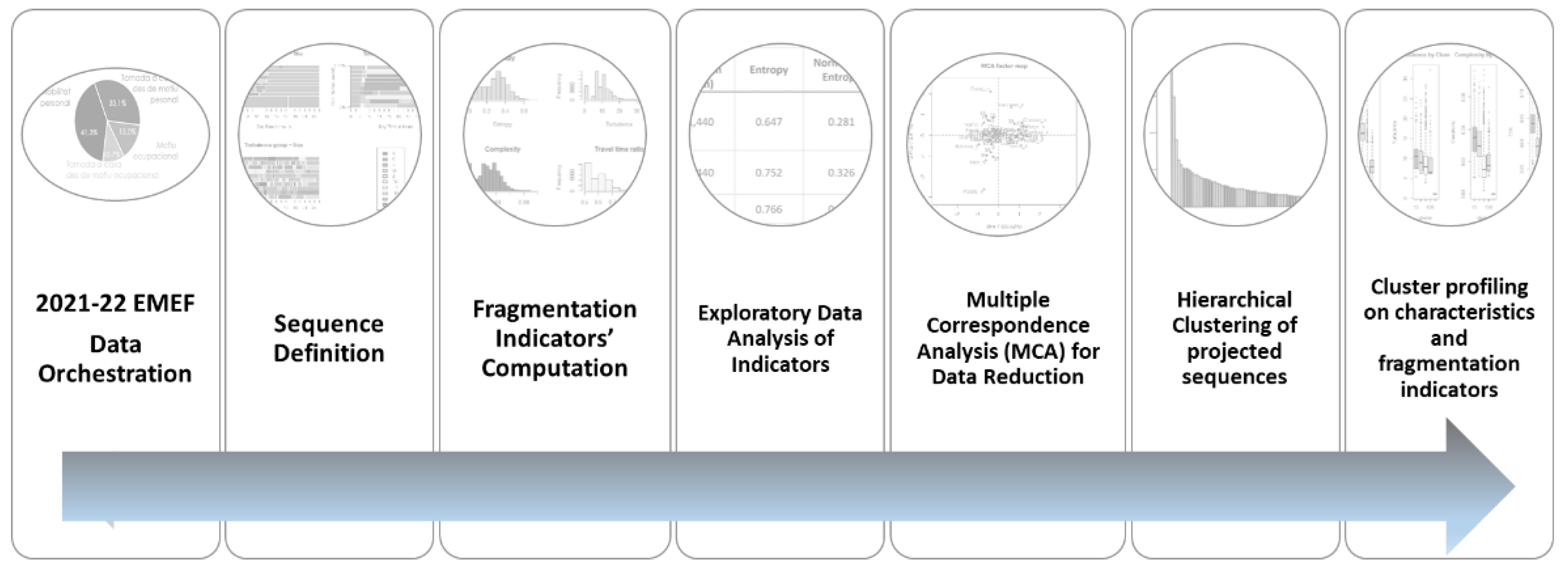 Preprints 139007 g004