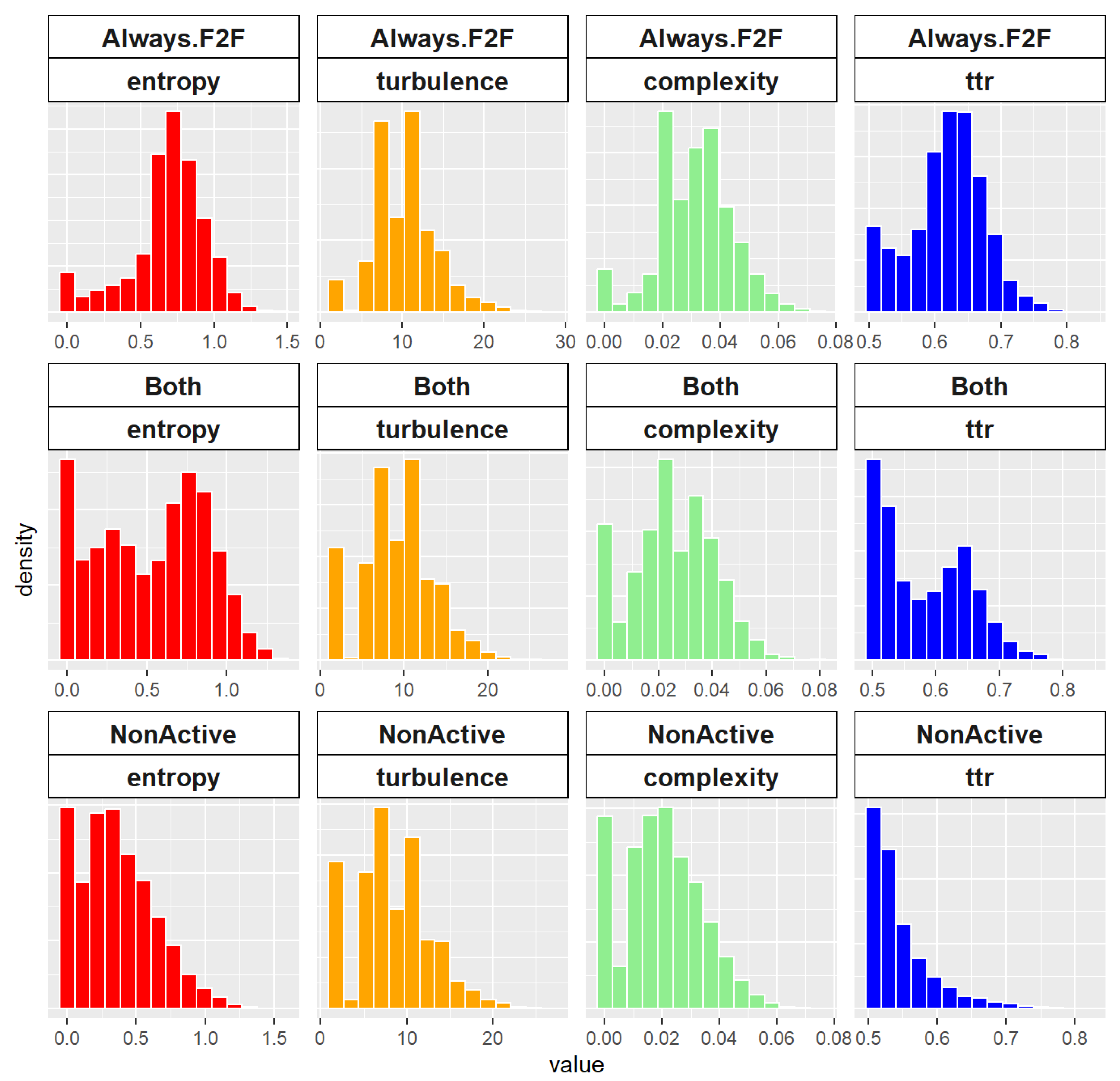 Preprints 139007 g008