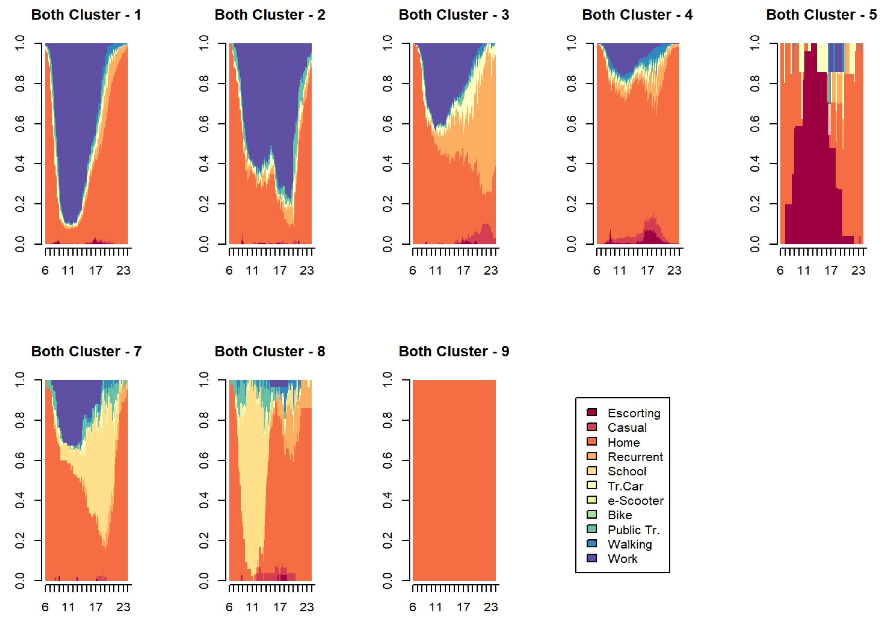 Preprints 139007 g009