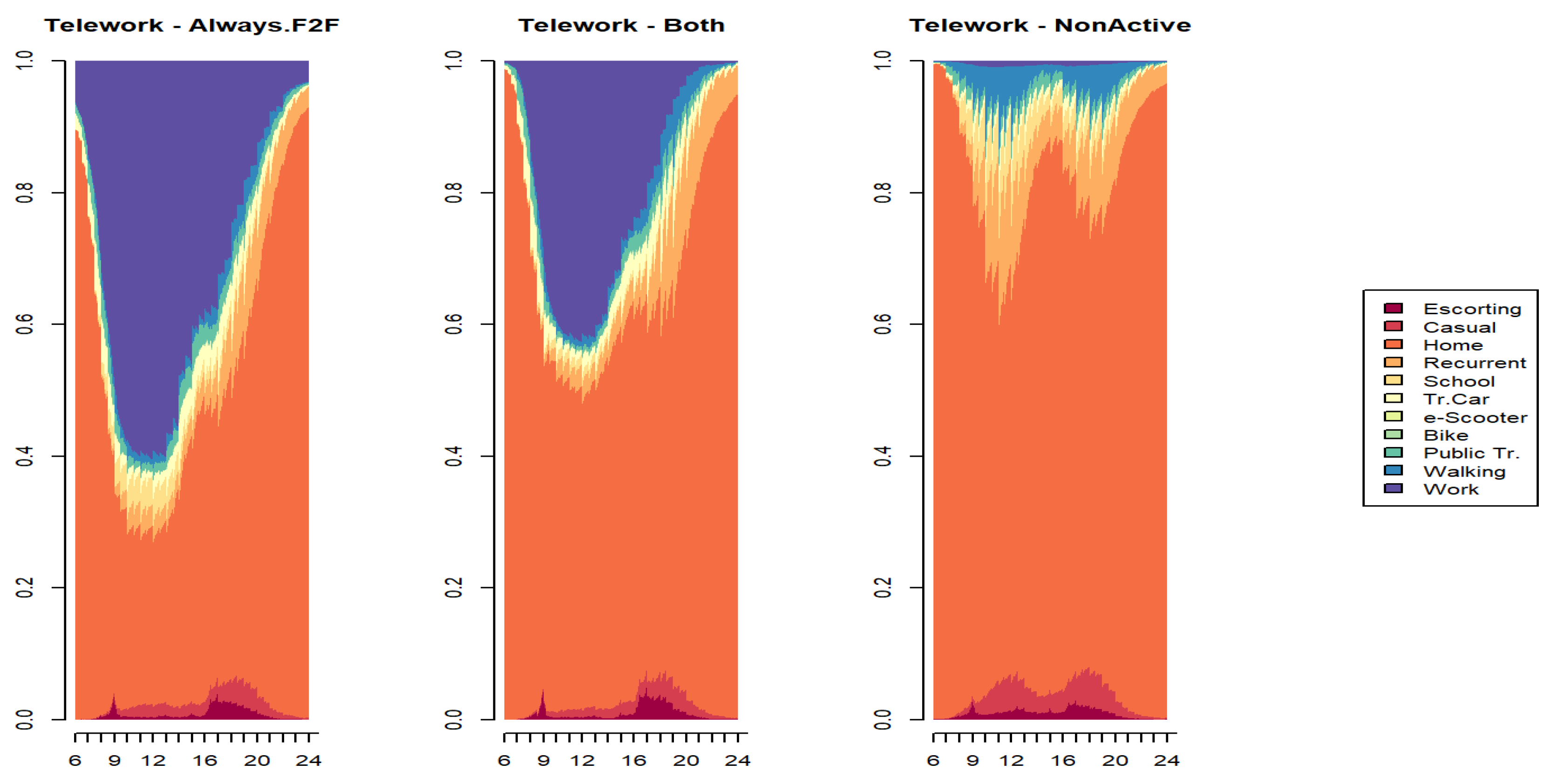 Preprints 139007 g010