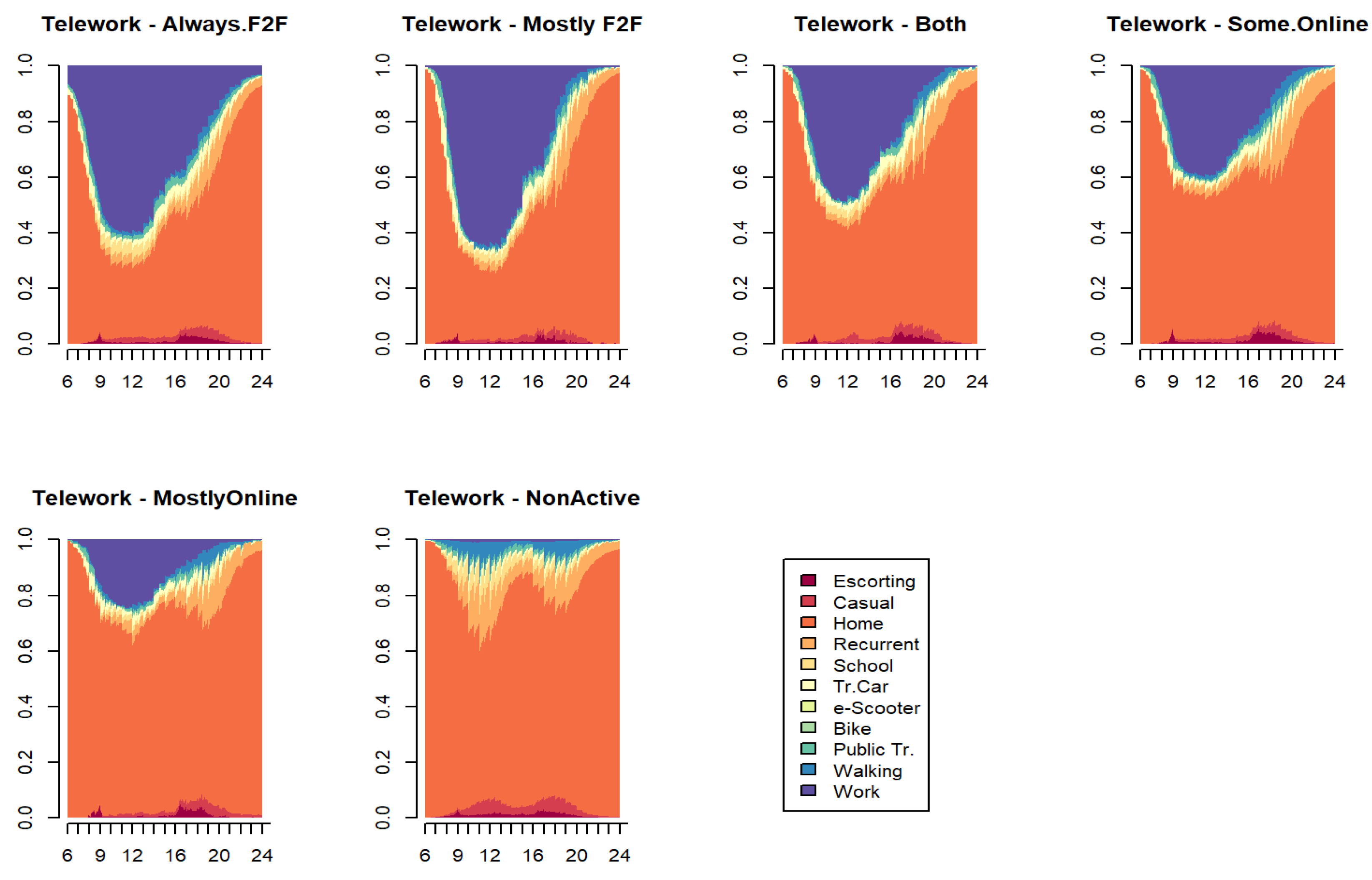 Preprints 139007 g011
