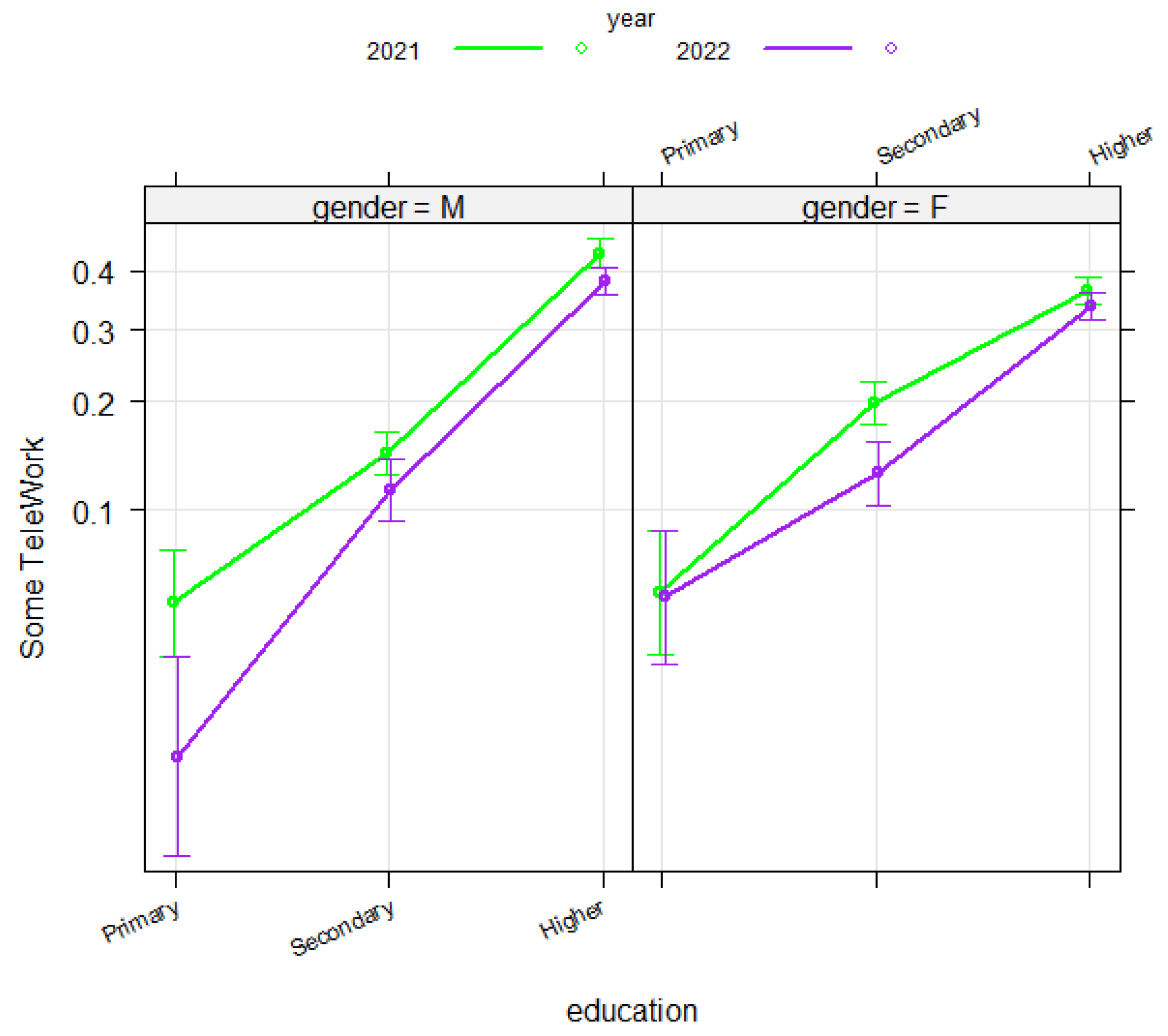 Preprints 139007 g012