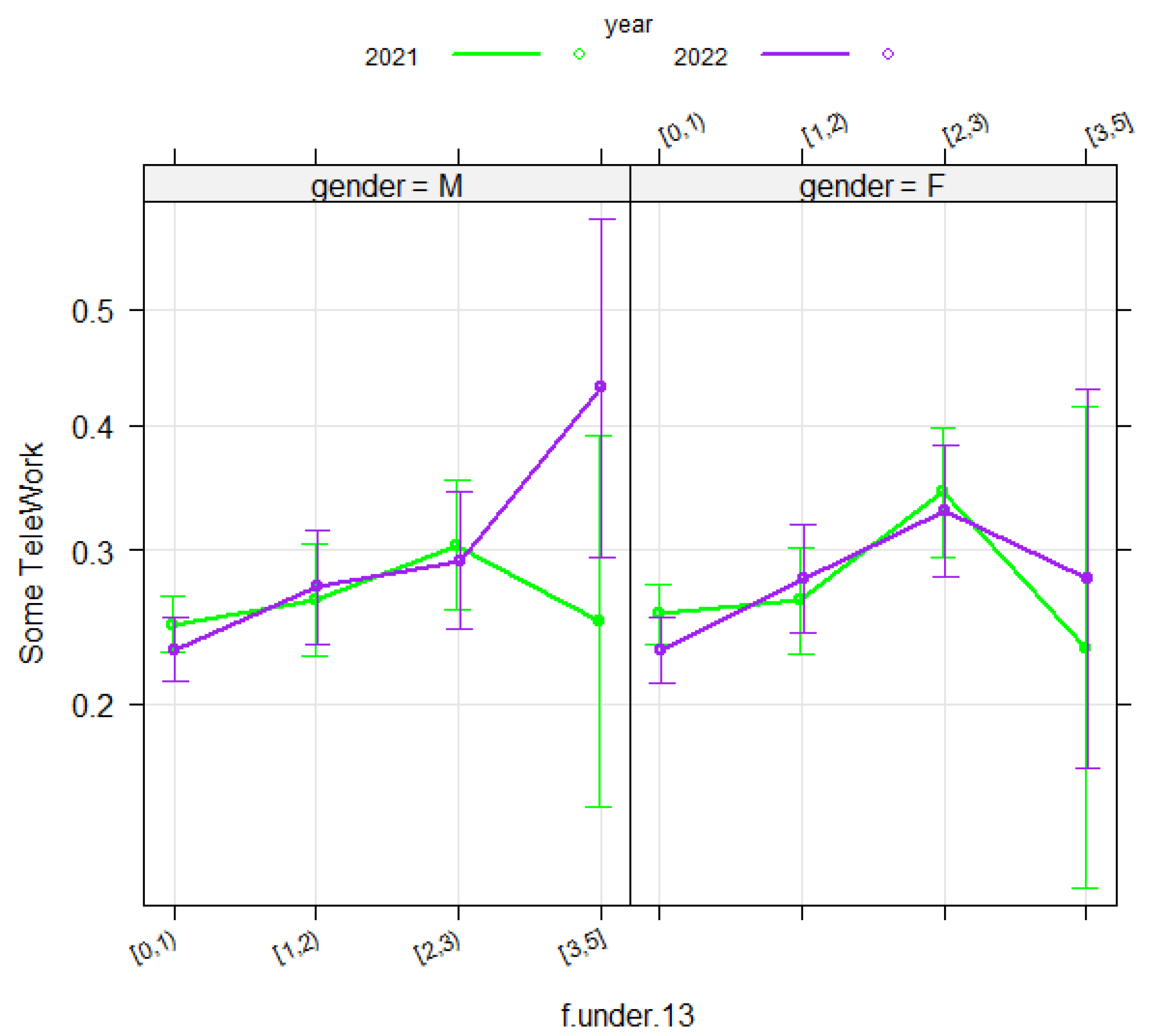 Preprints 139007 g013