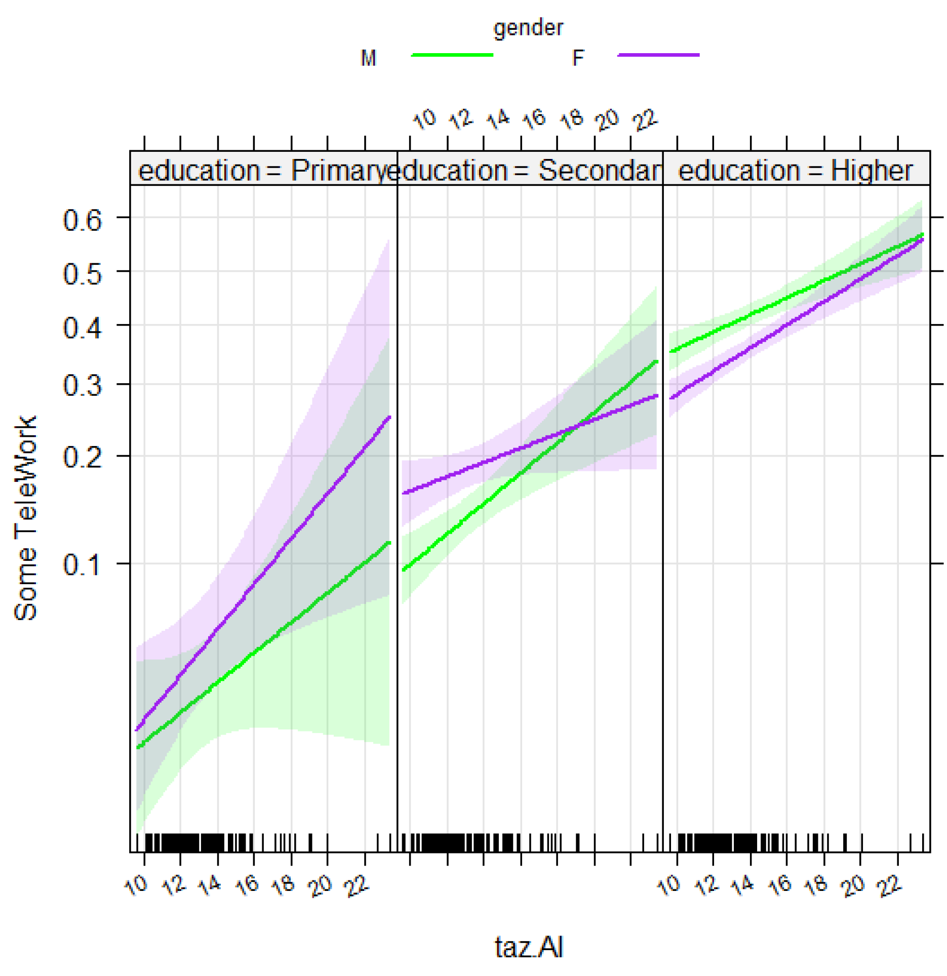 Preprints 139007 g014