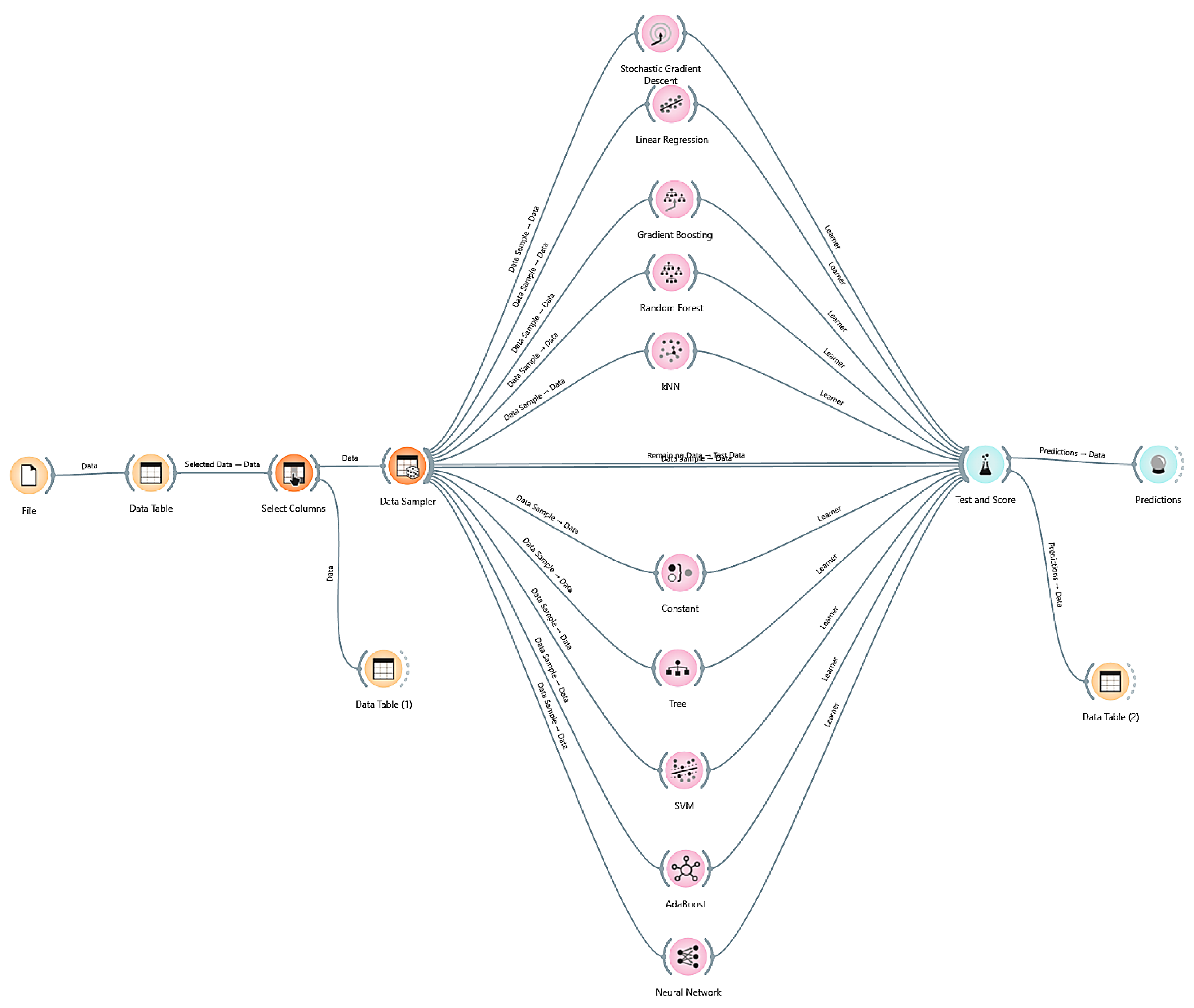 Preprints 215039 g001 Preprints 215039 g001
